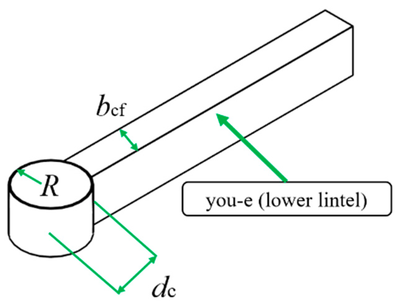 Buildings 15 00184 g013