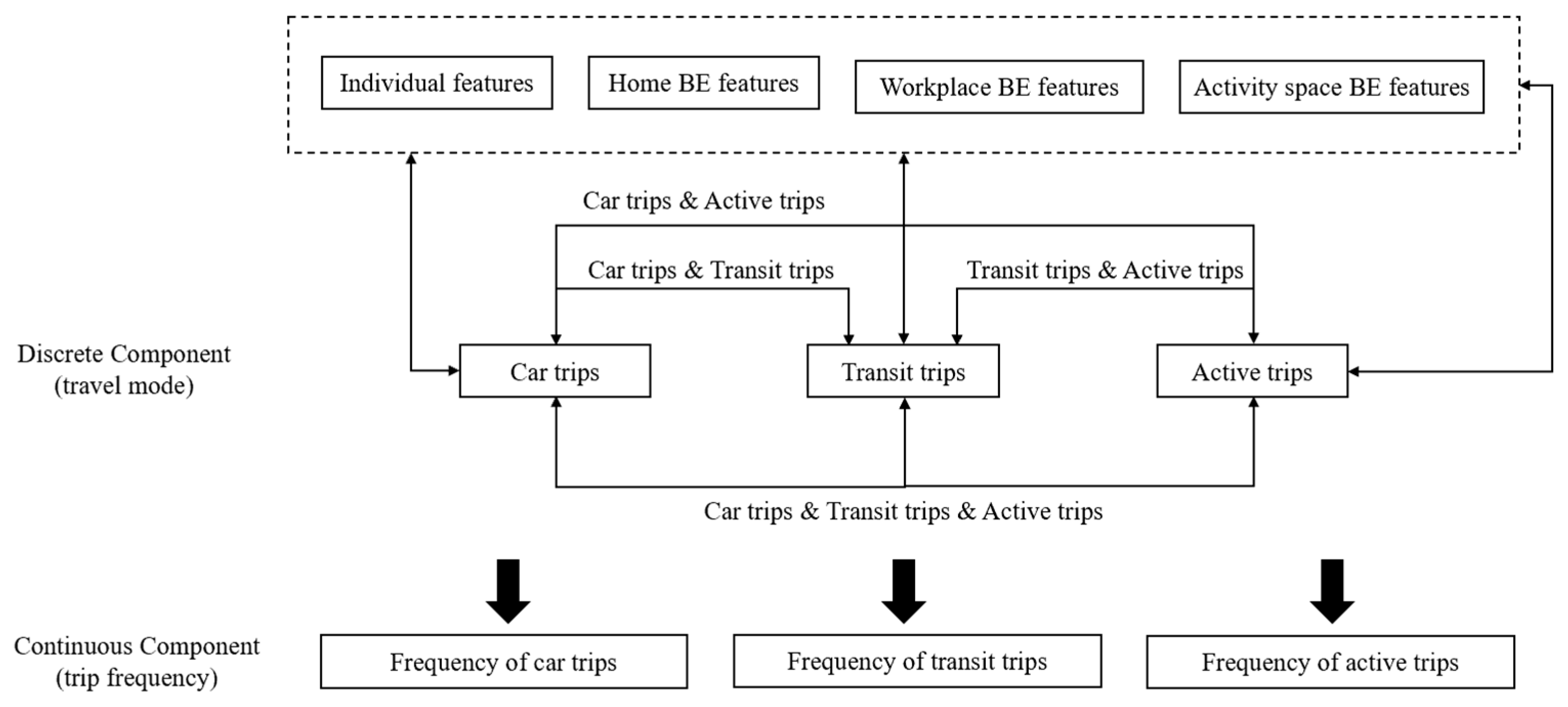 Buildings 15 00185 g002