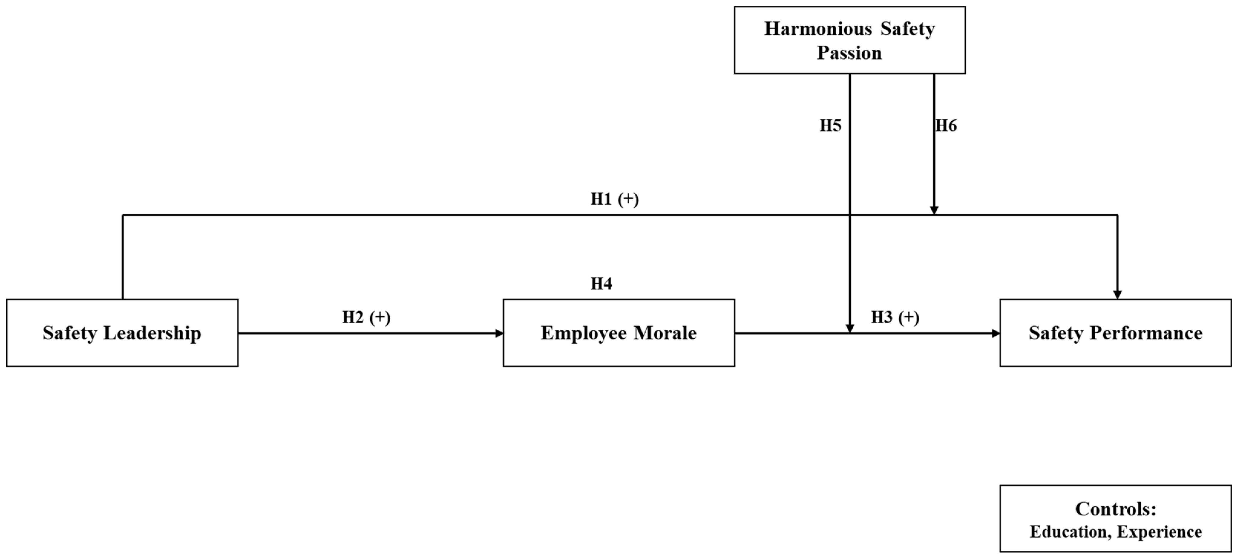 Buildings 15 00186 g001