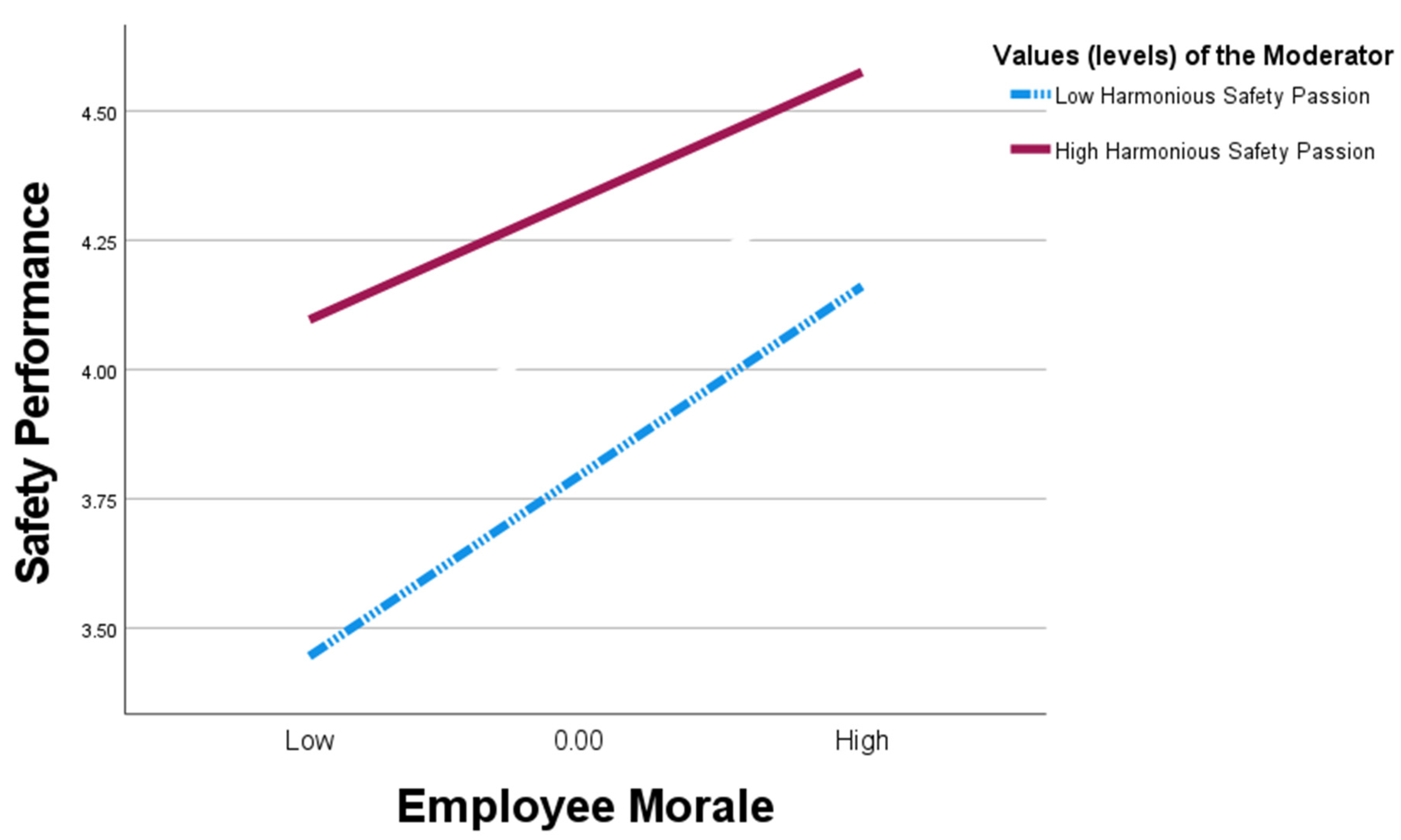Buildings 15 00186 g003