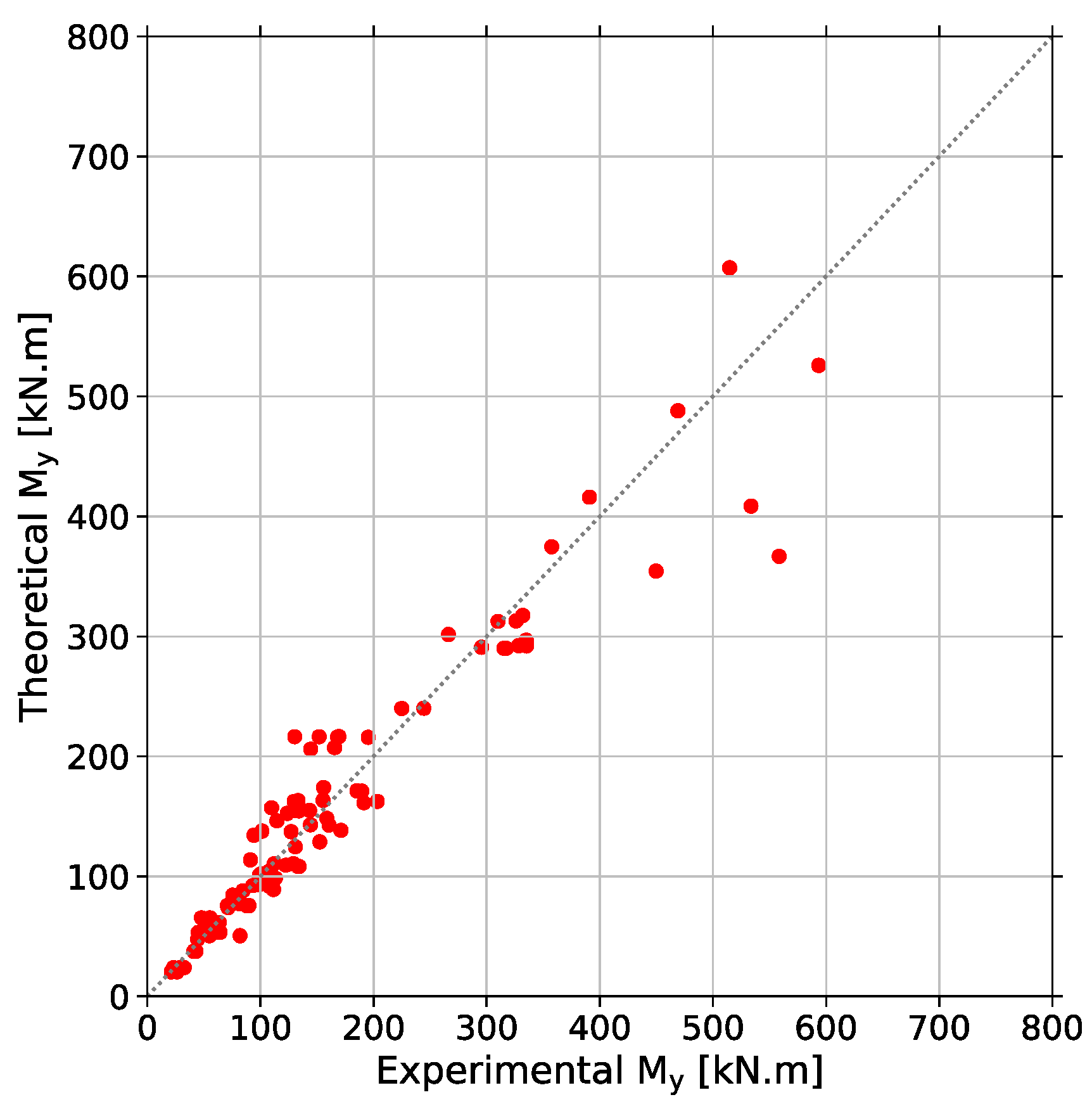 Buildings 15 00188 g002