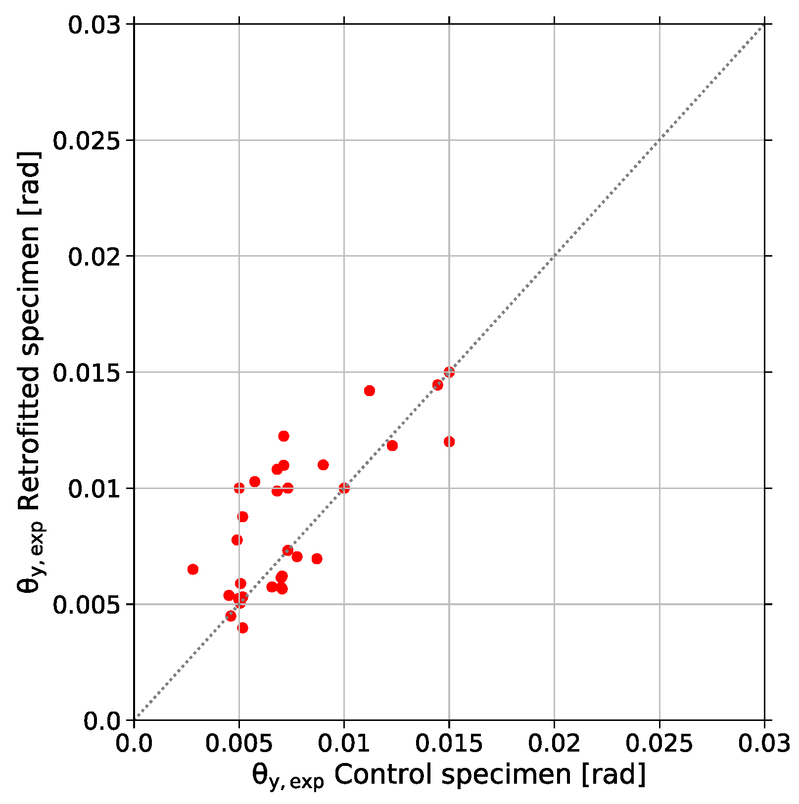 Buildings 15 00188 g004