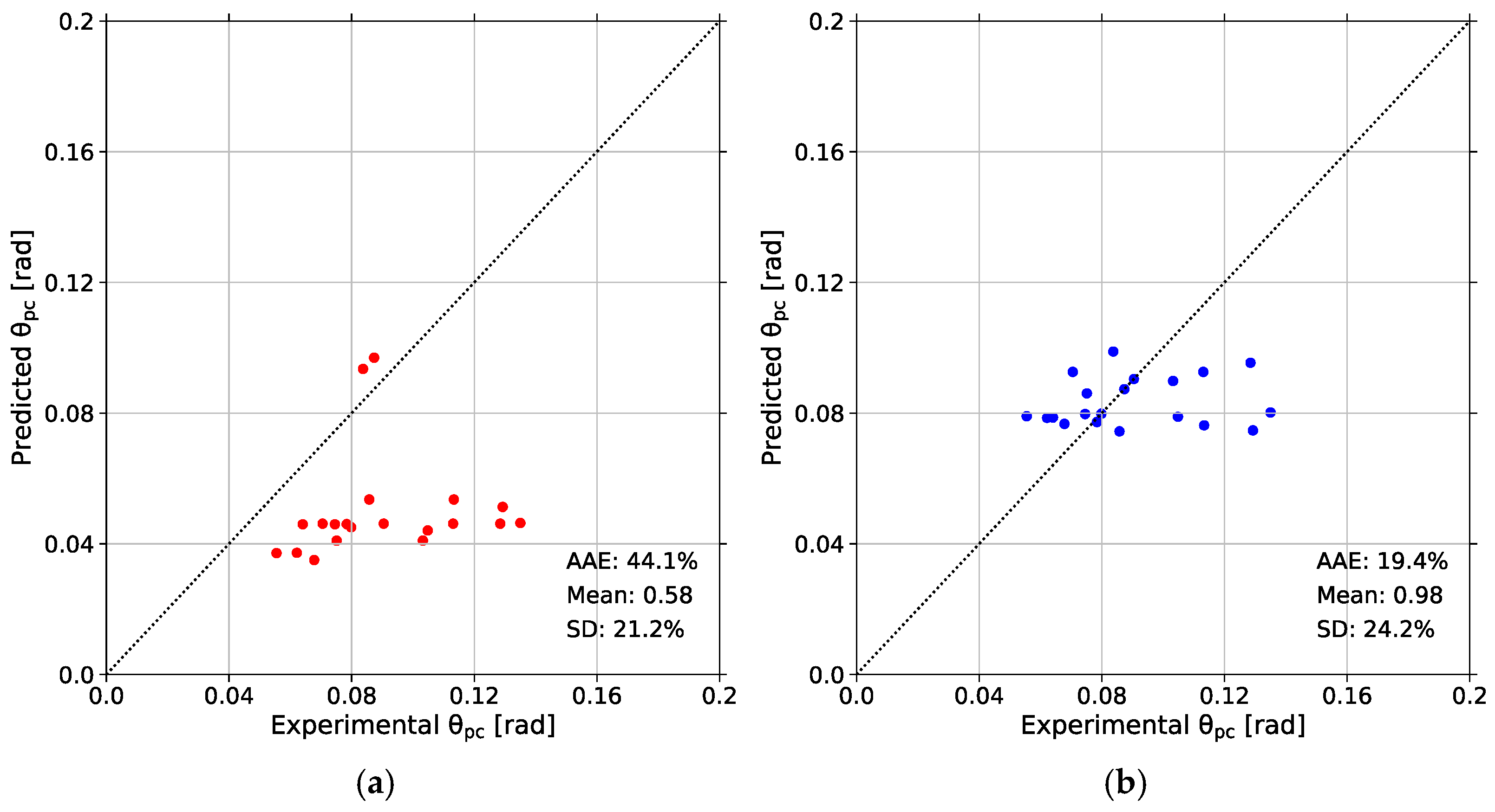 Buildings 15 00188 g012