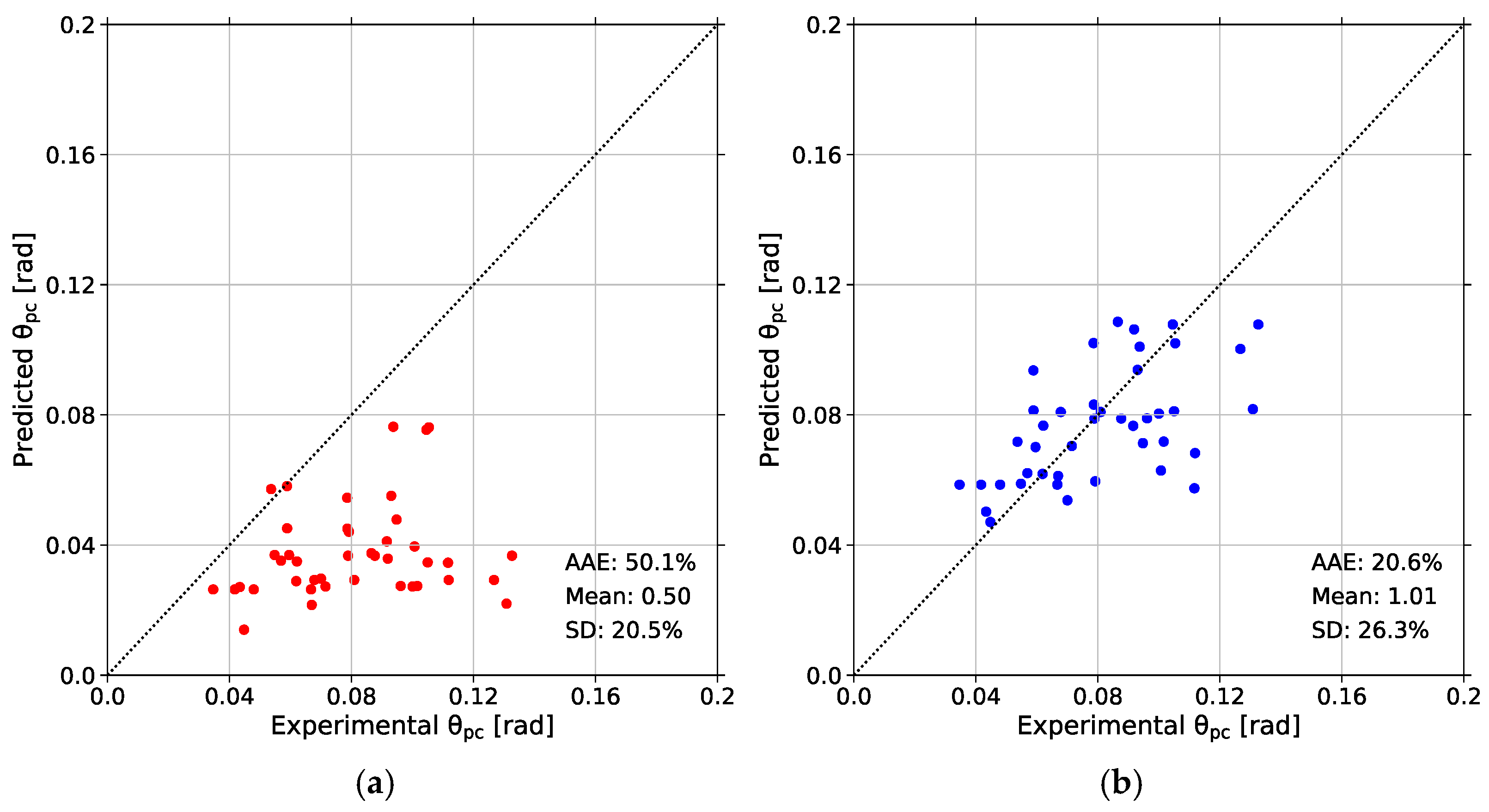 Buildings 15 00188 g013