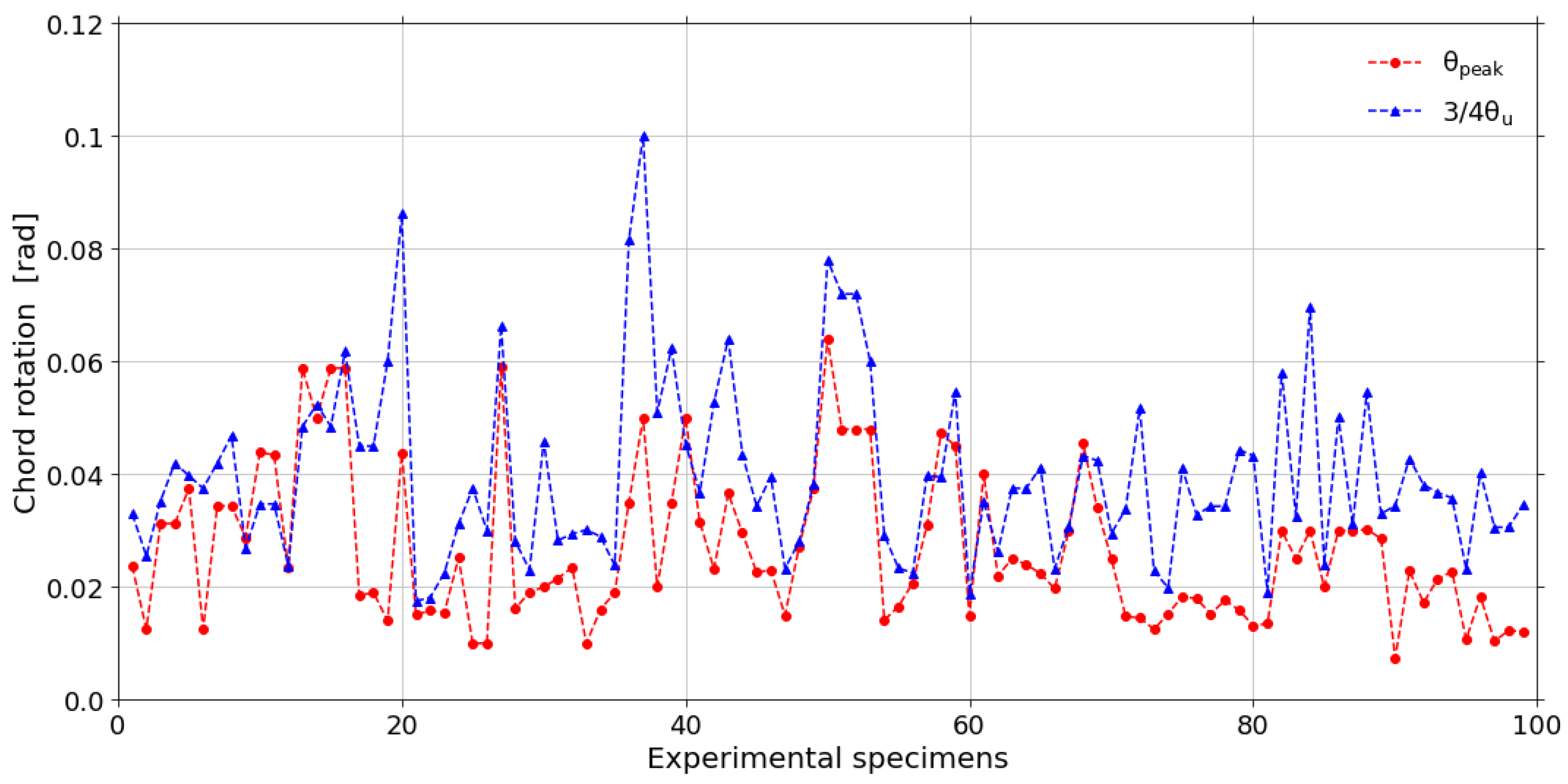 Buildings 15 00188 g015