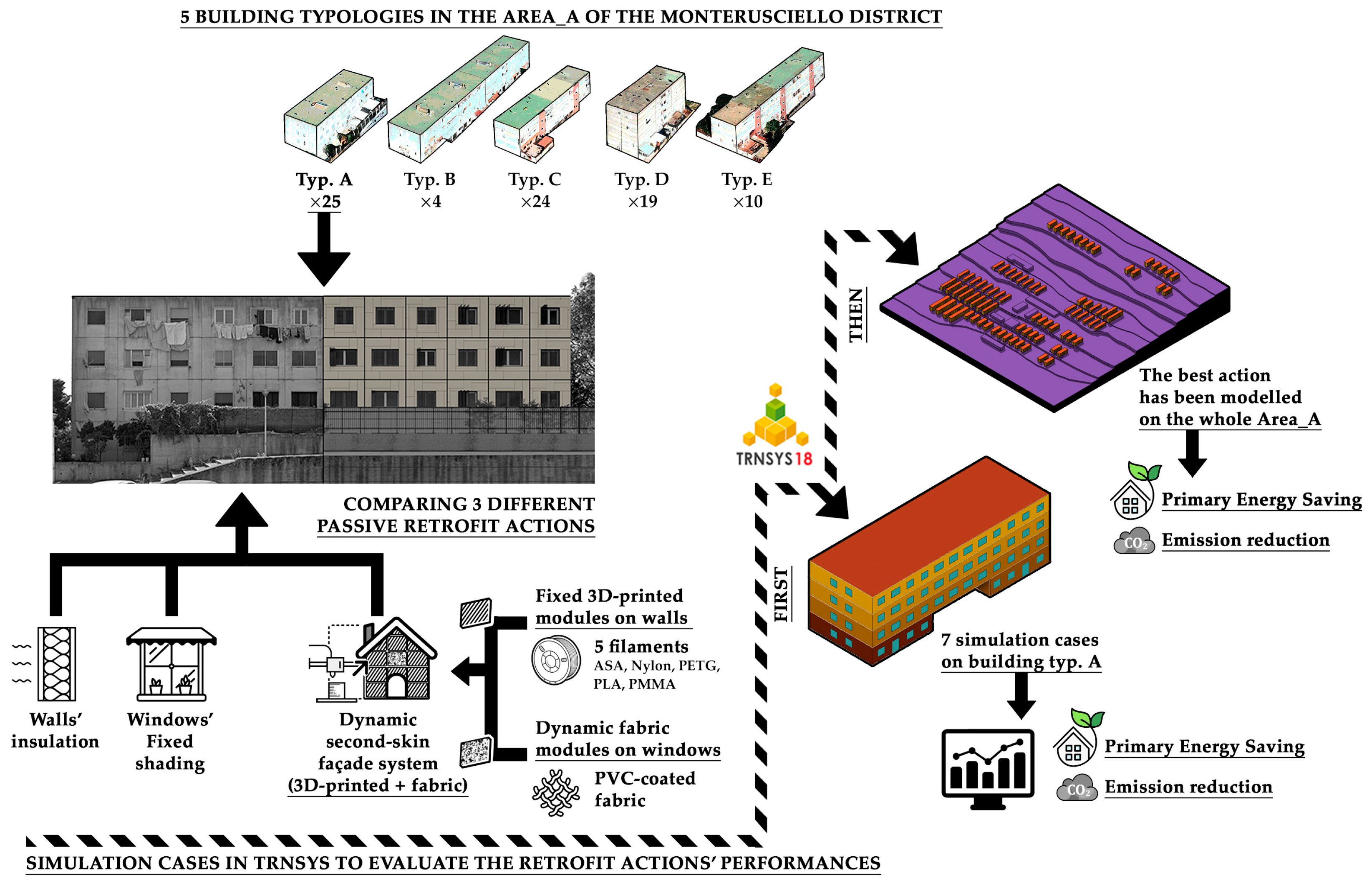 Buildings 15 00189 g003