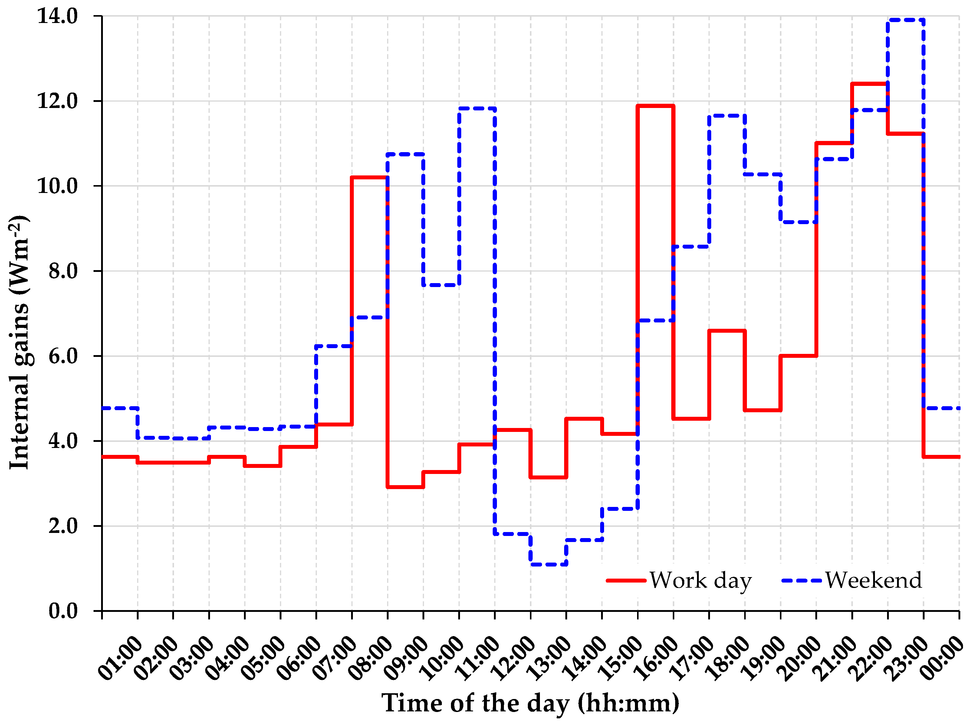Buildings 15 00189 g006