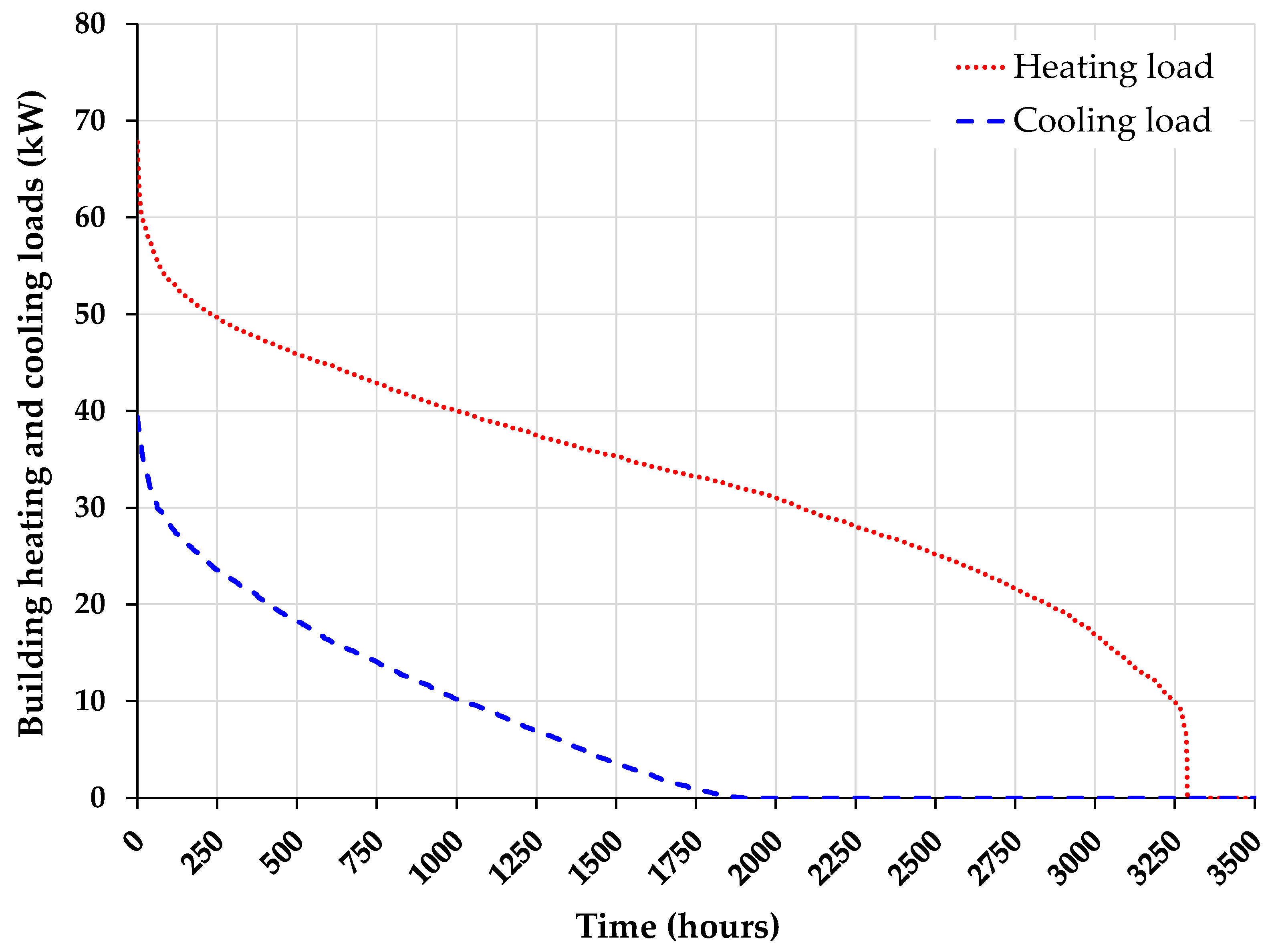 Buildings 15 00189 g007