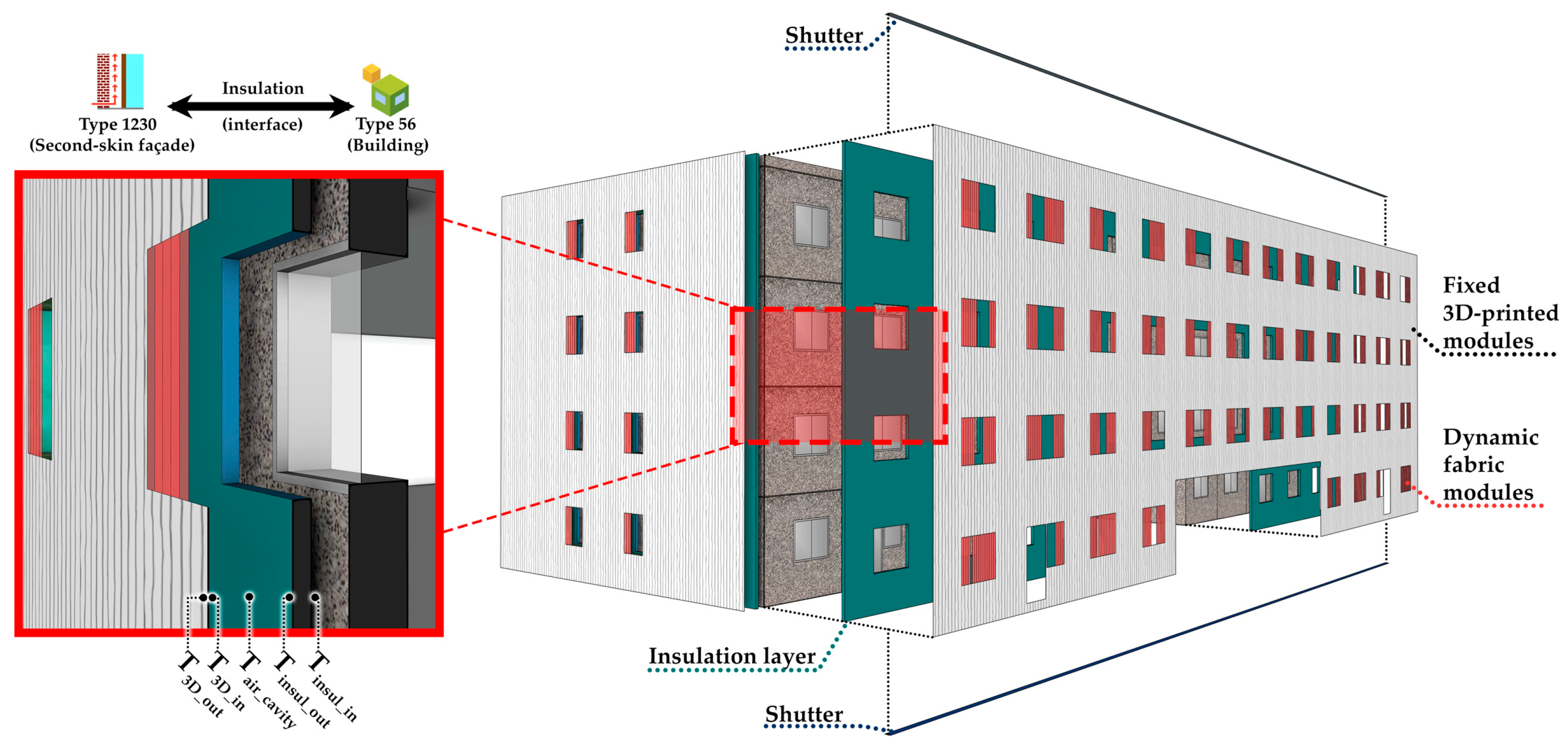 Buildings 15 00189 g008