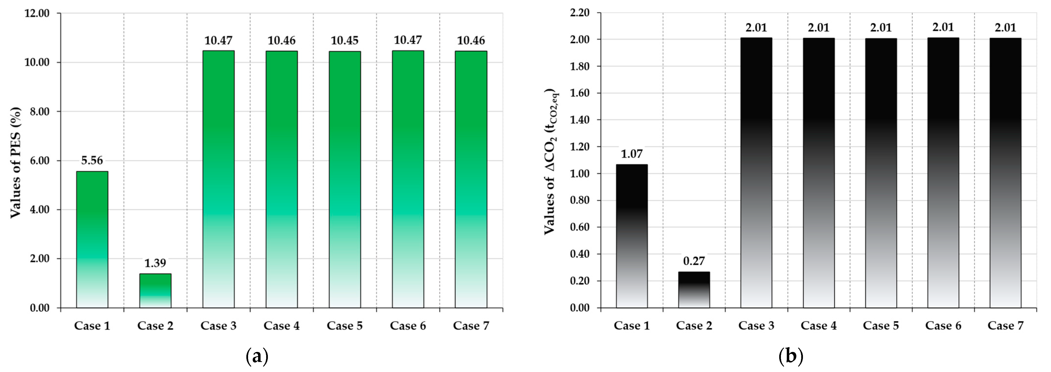Buildings 15 00189 g010