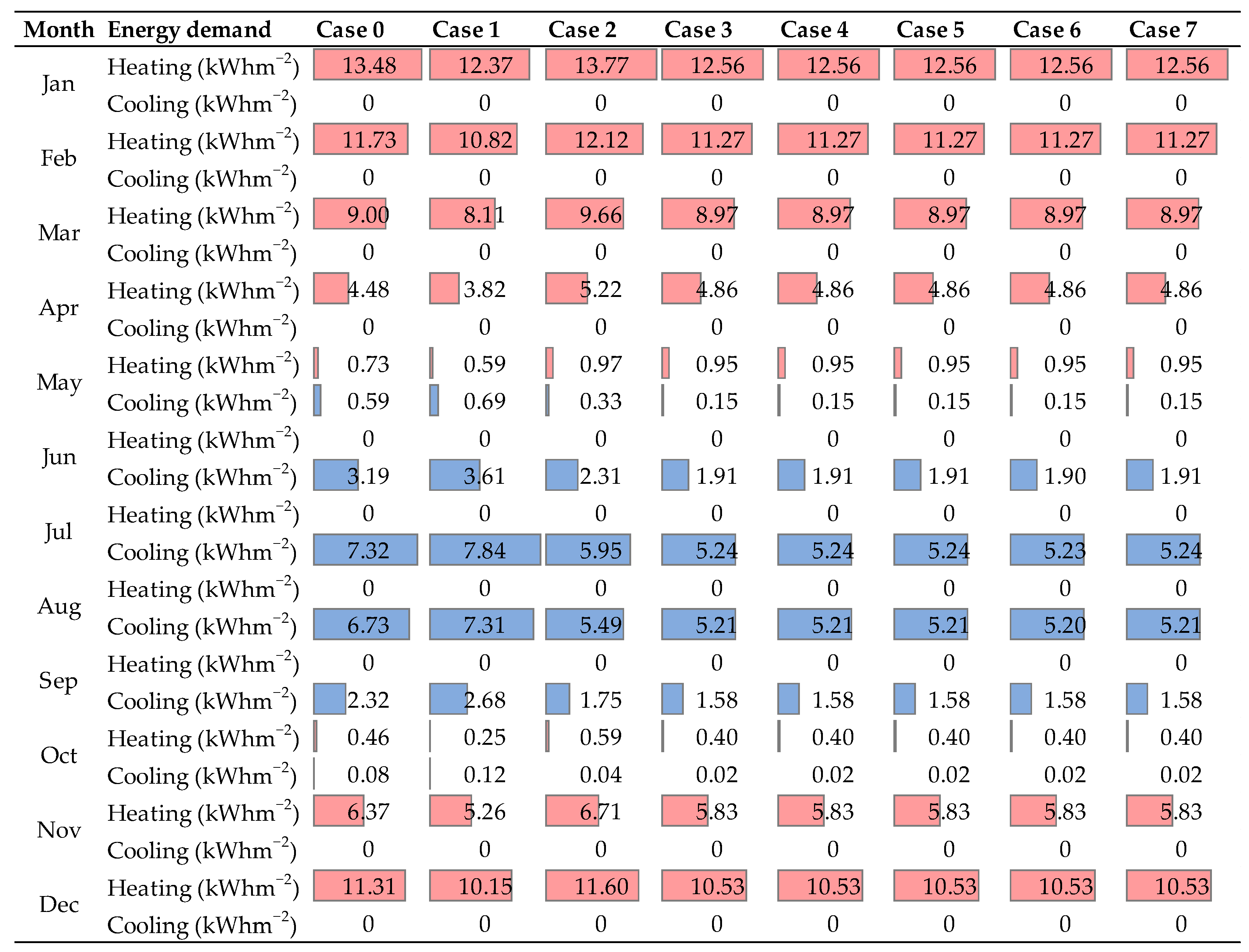 Buildings 15 00189 g011