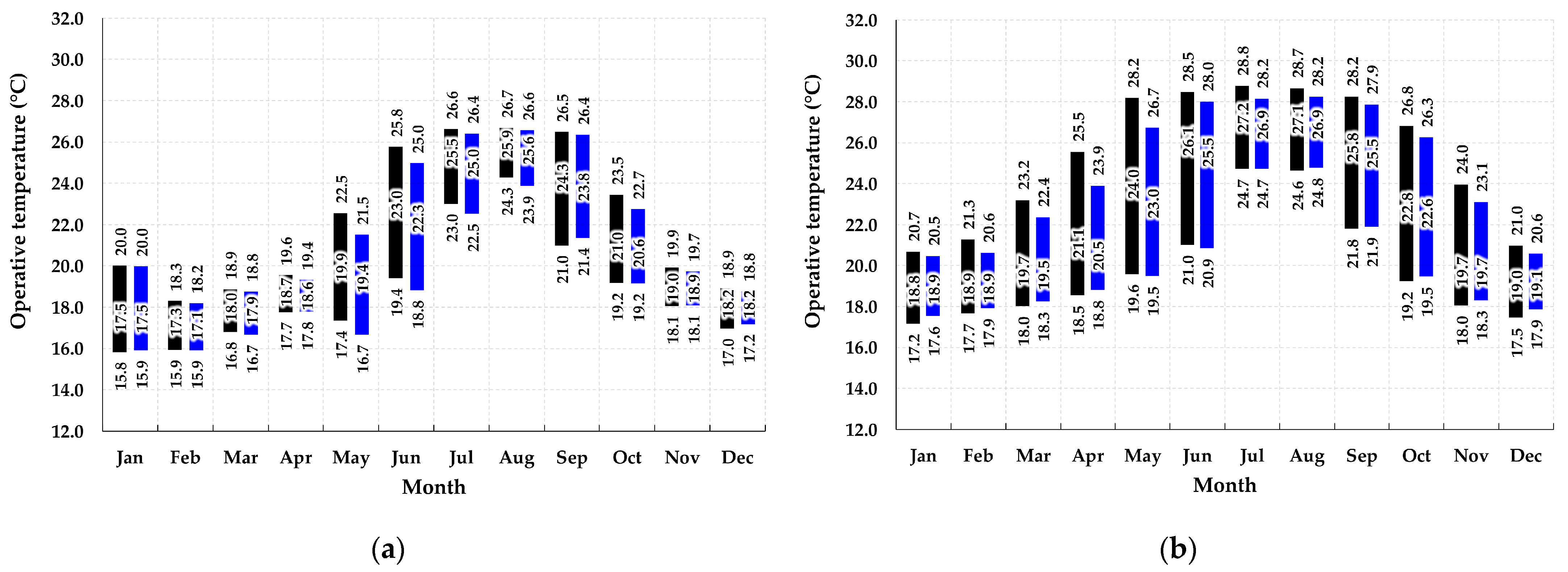 Buildings 15 00189 g012