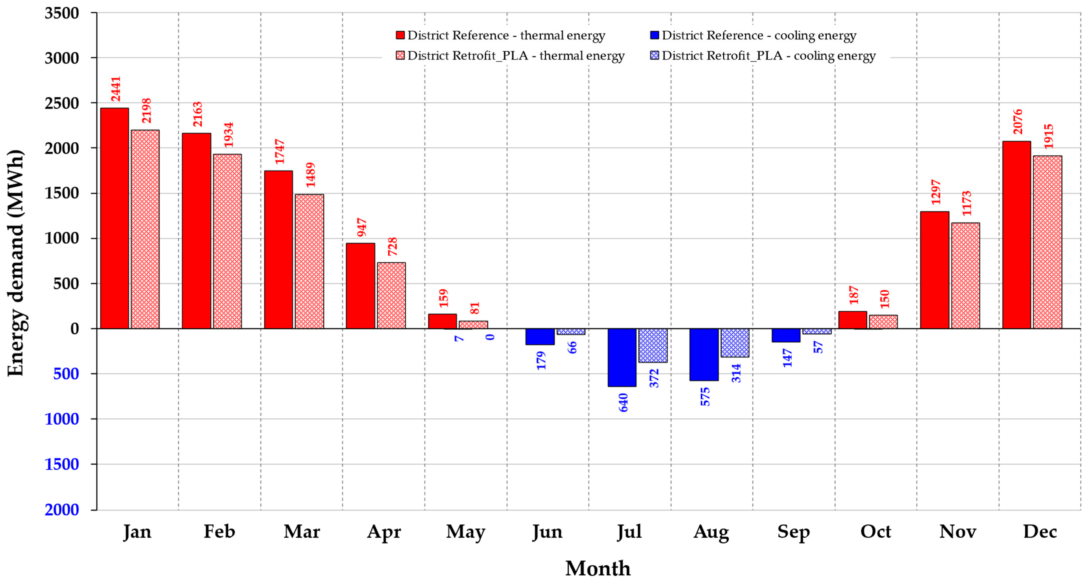 Buildings 15 00189 g013