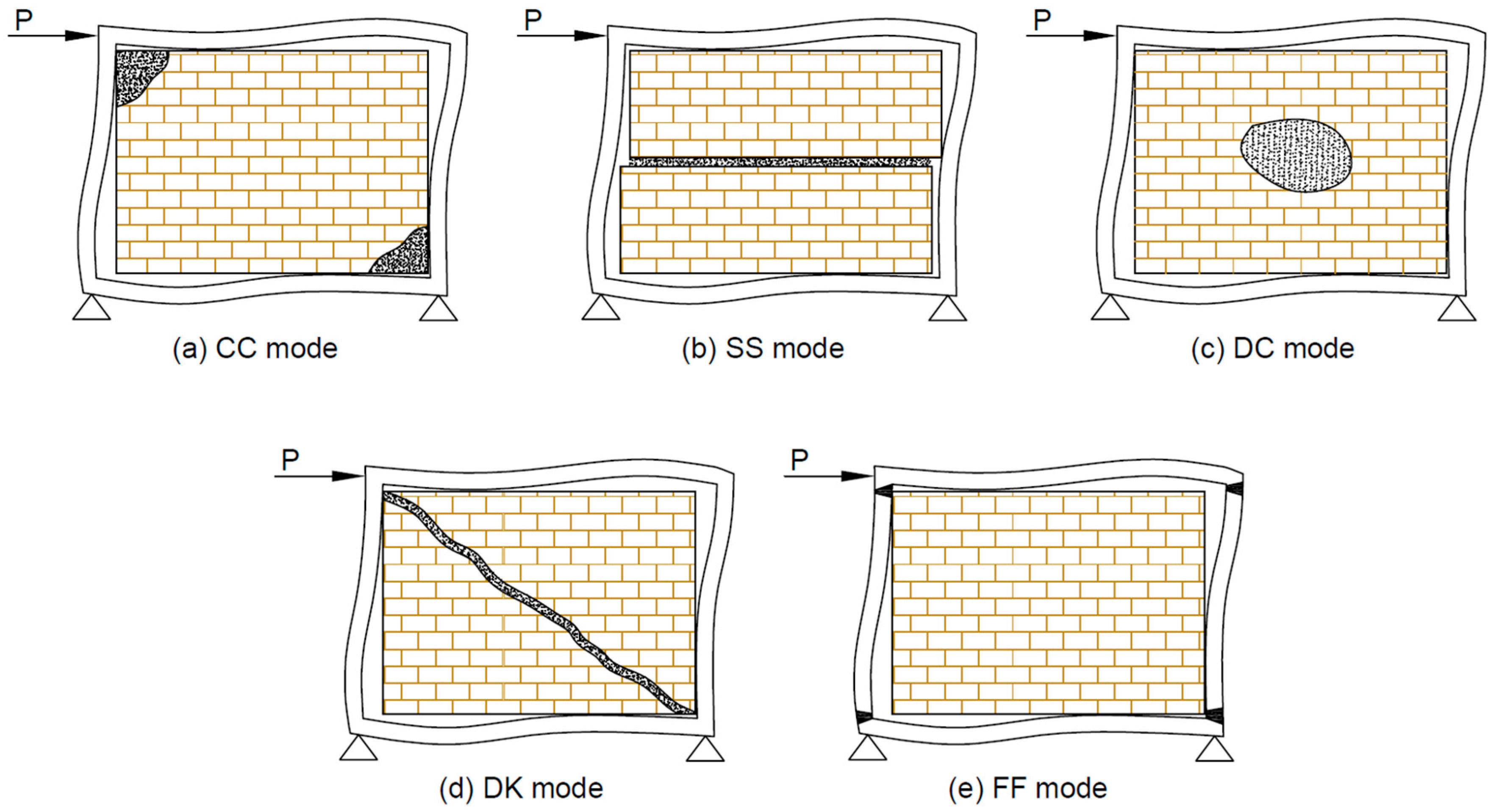 Buildings 15 00190 g001
