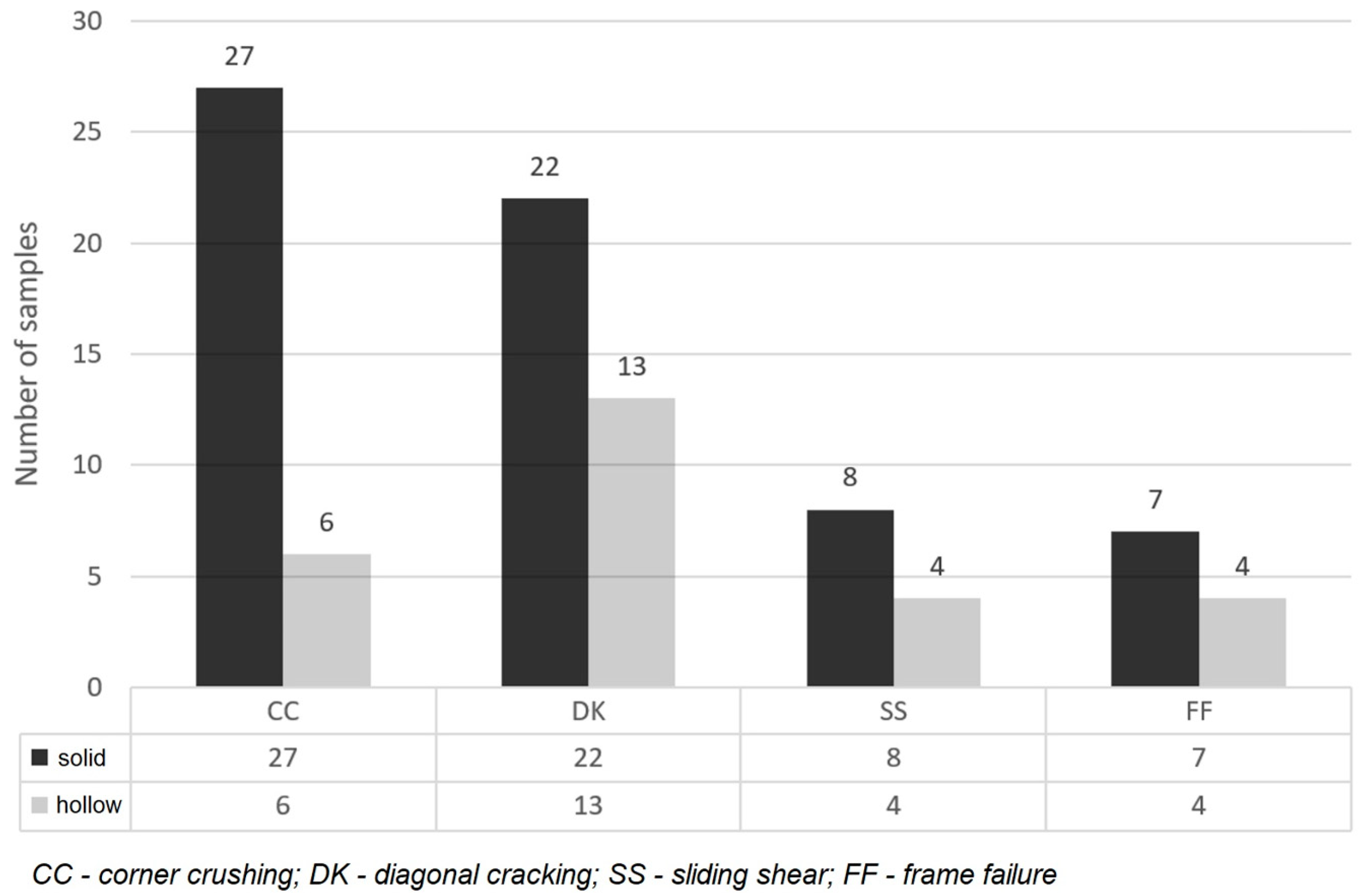 Buildings 15 00190 g003