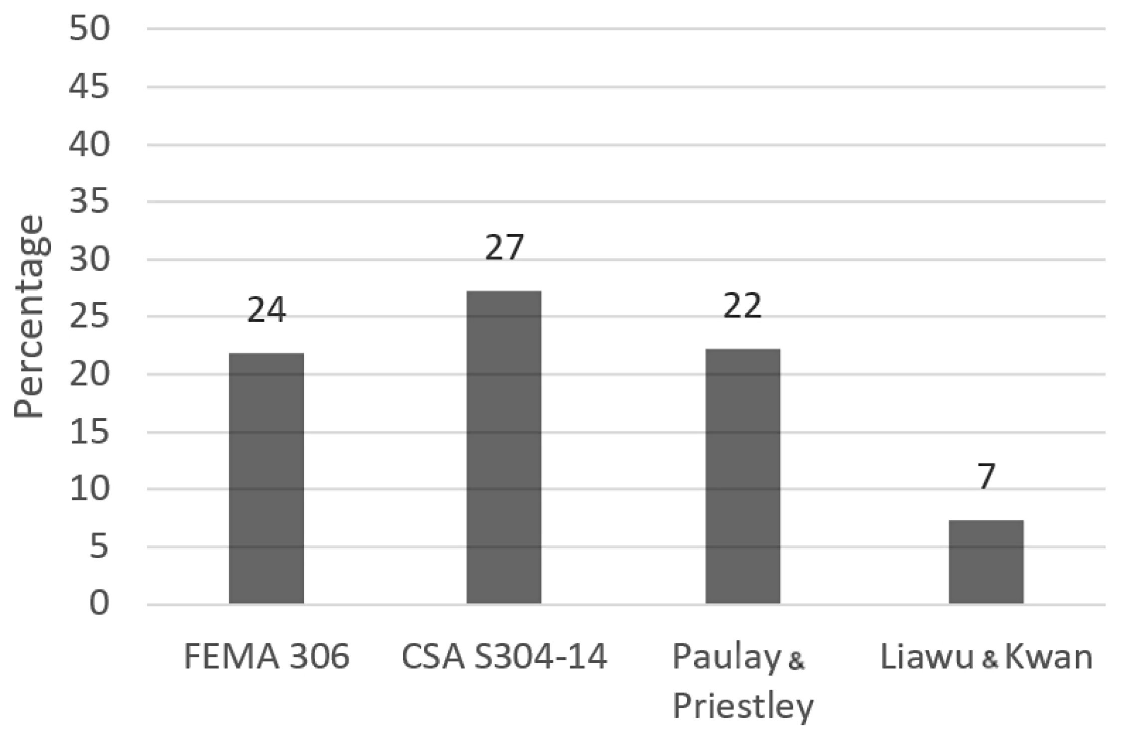Buildings 15 00190 g011