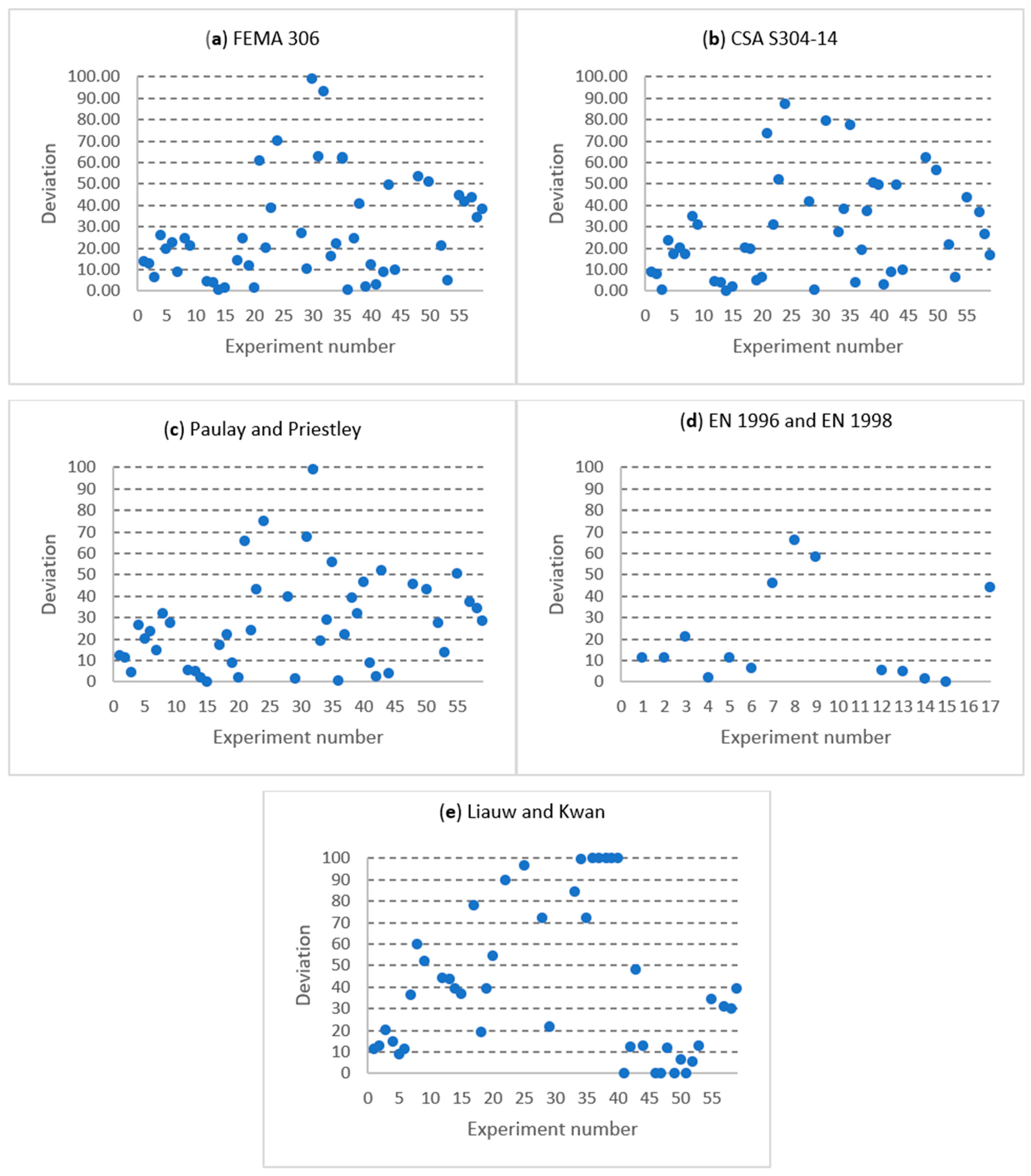 Buildings 15 00190 g012