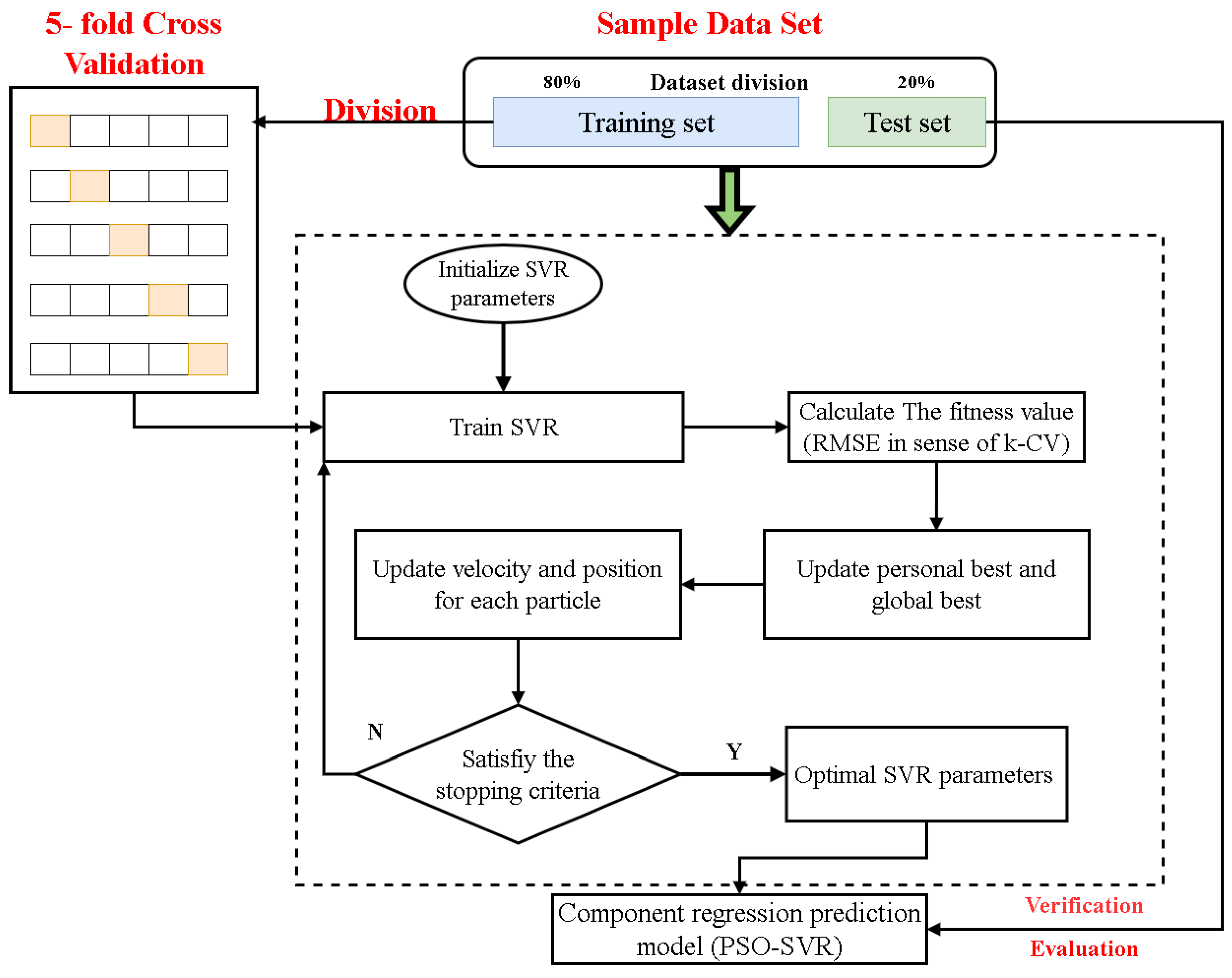 Buildings 15 00191 g003