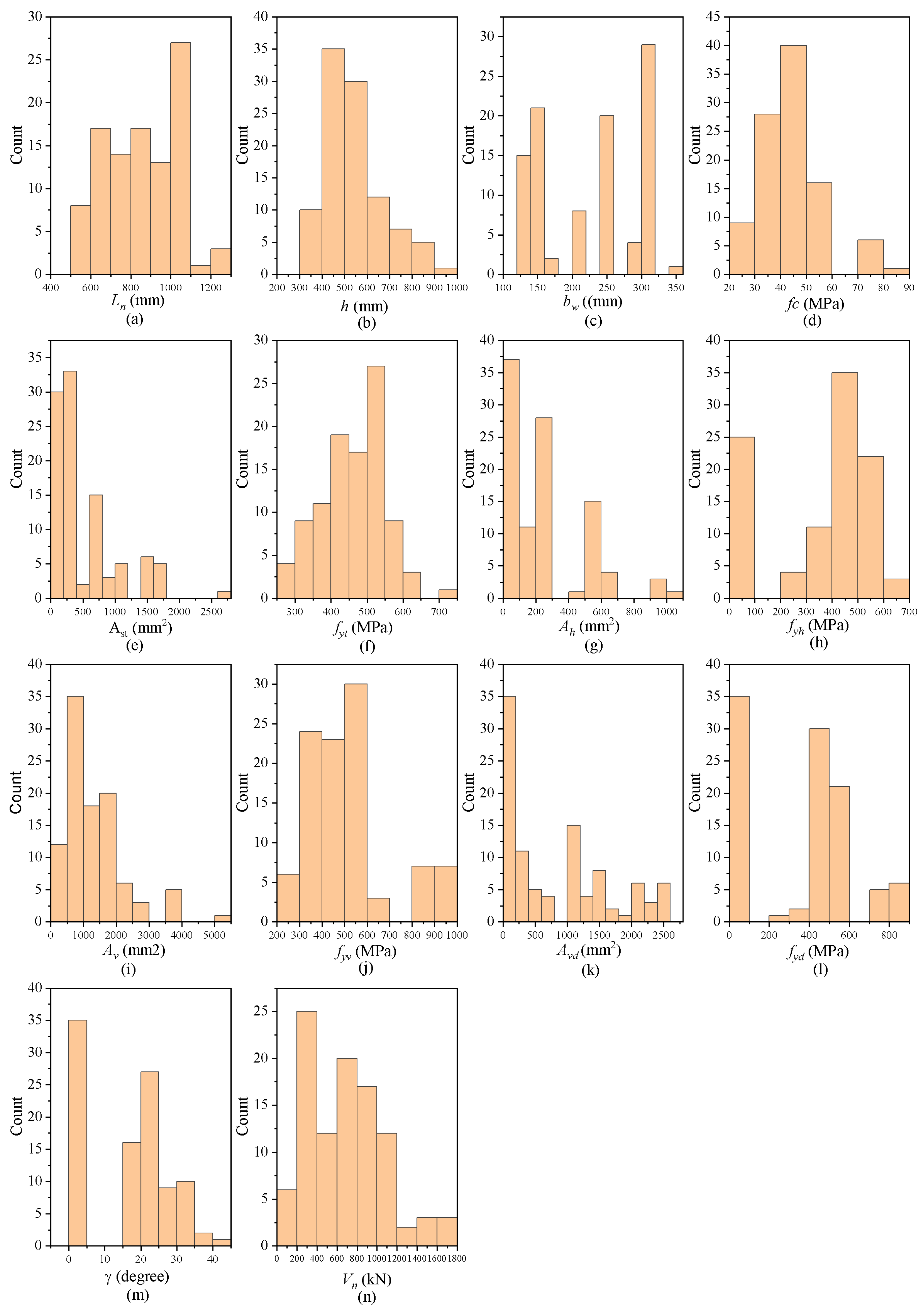 Buildings 15 00191 g004