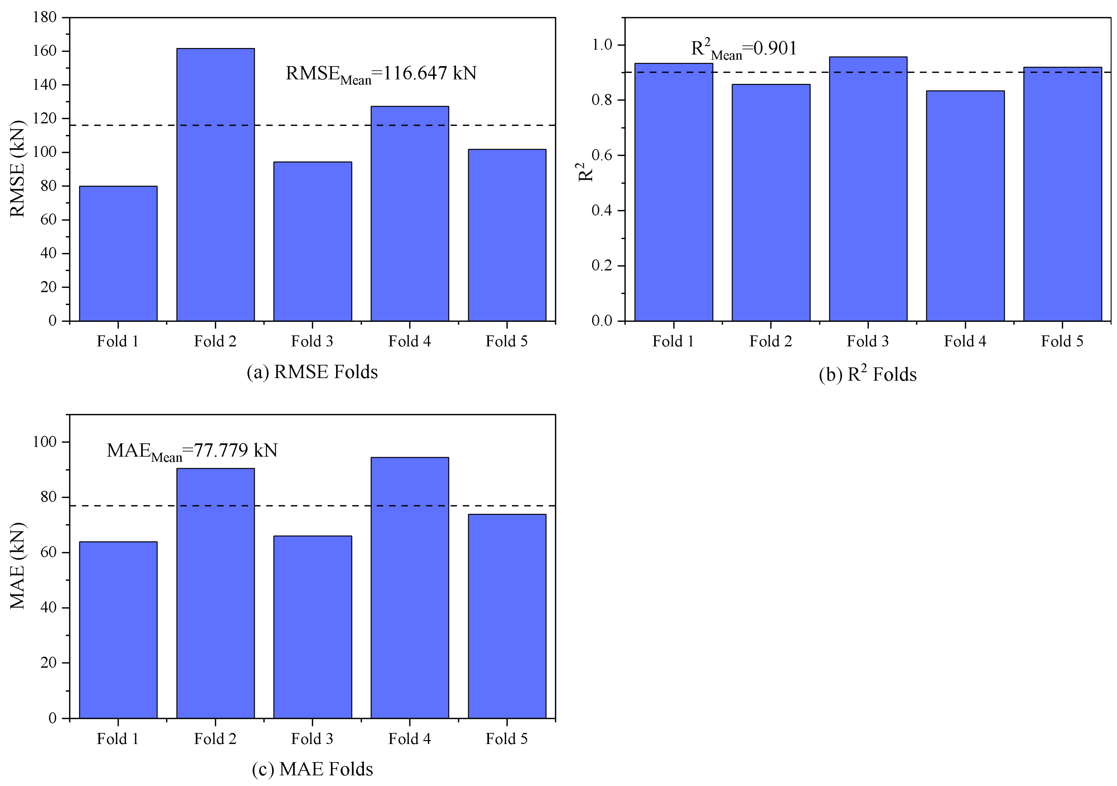 Buildings 15 00191 g007