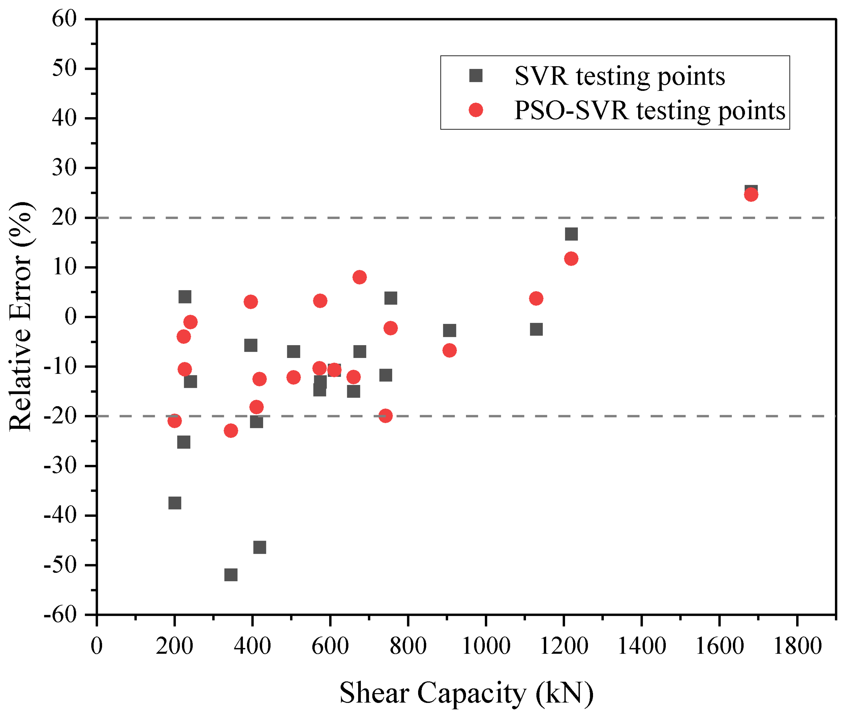 Buildings 15 00191 g009