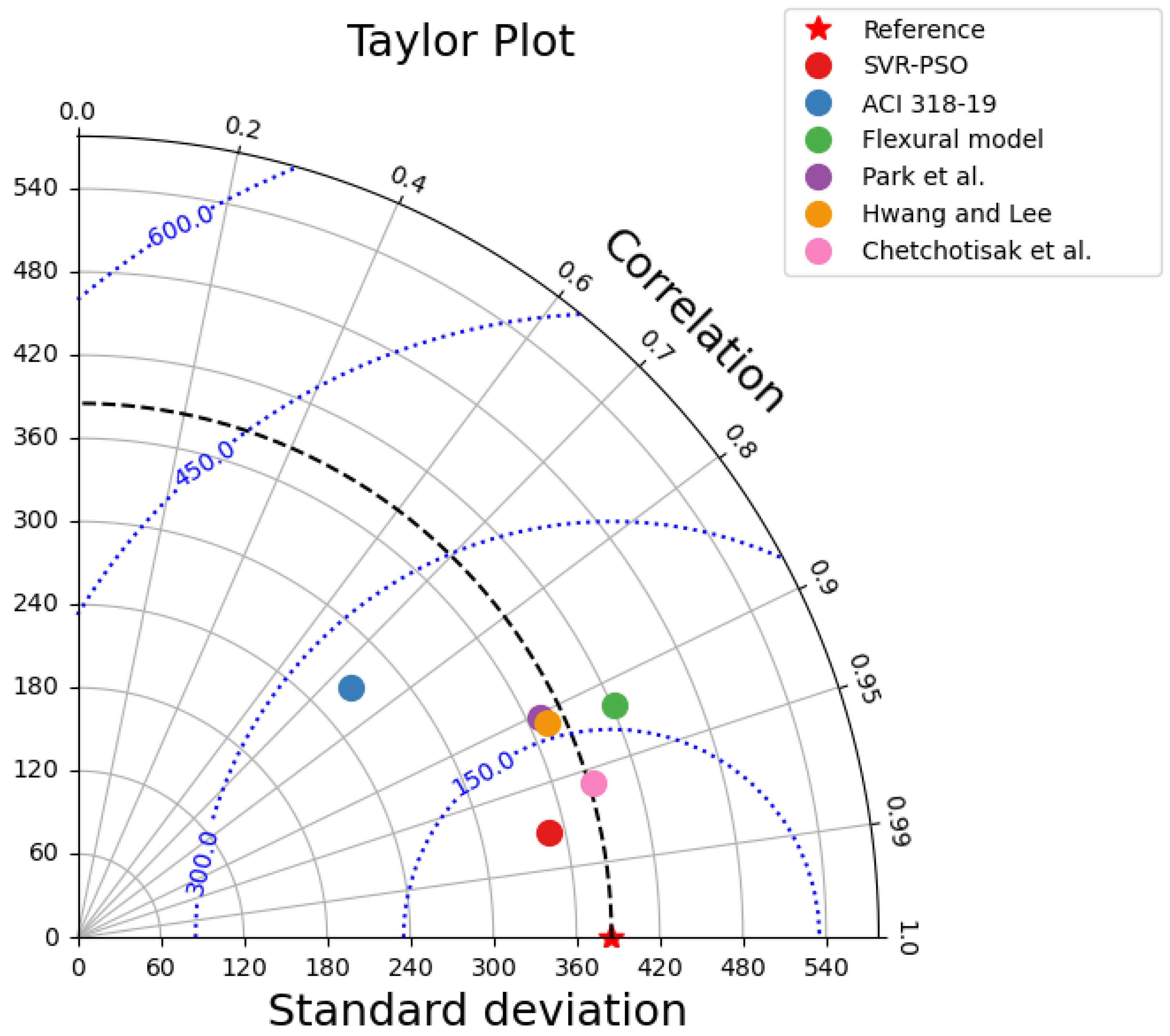 Buildings 15 00191 g011