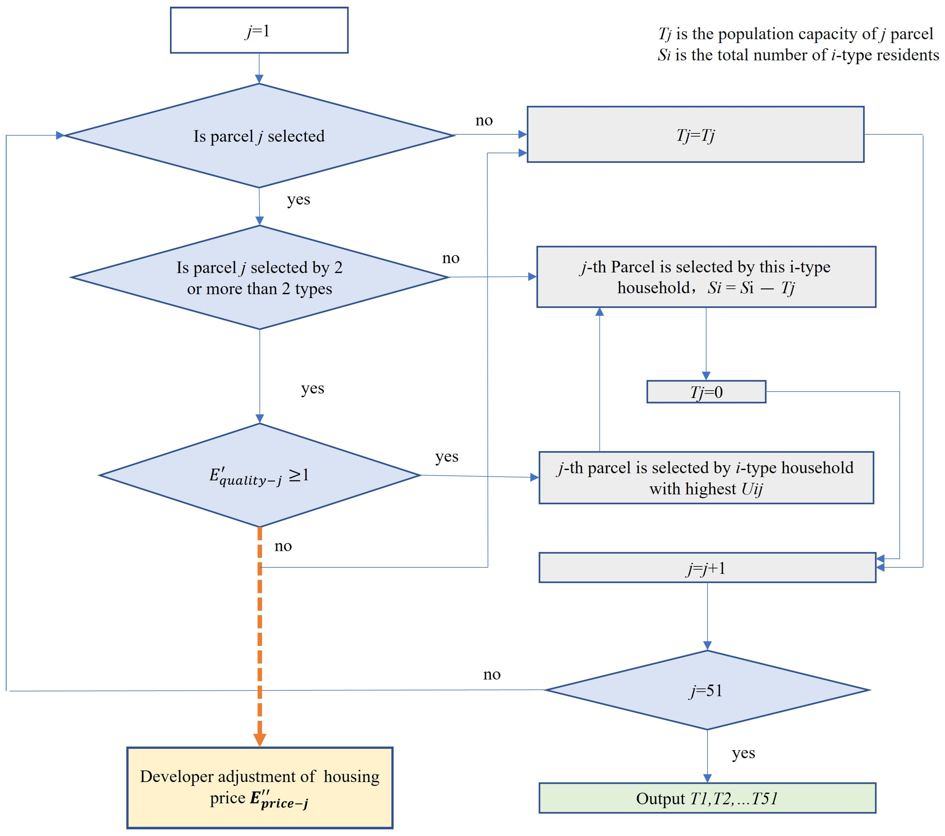 Buildings 15 00192 g003