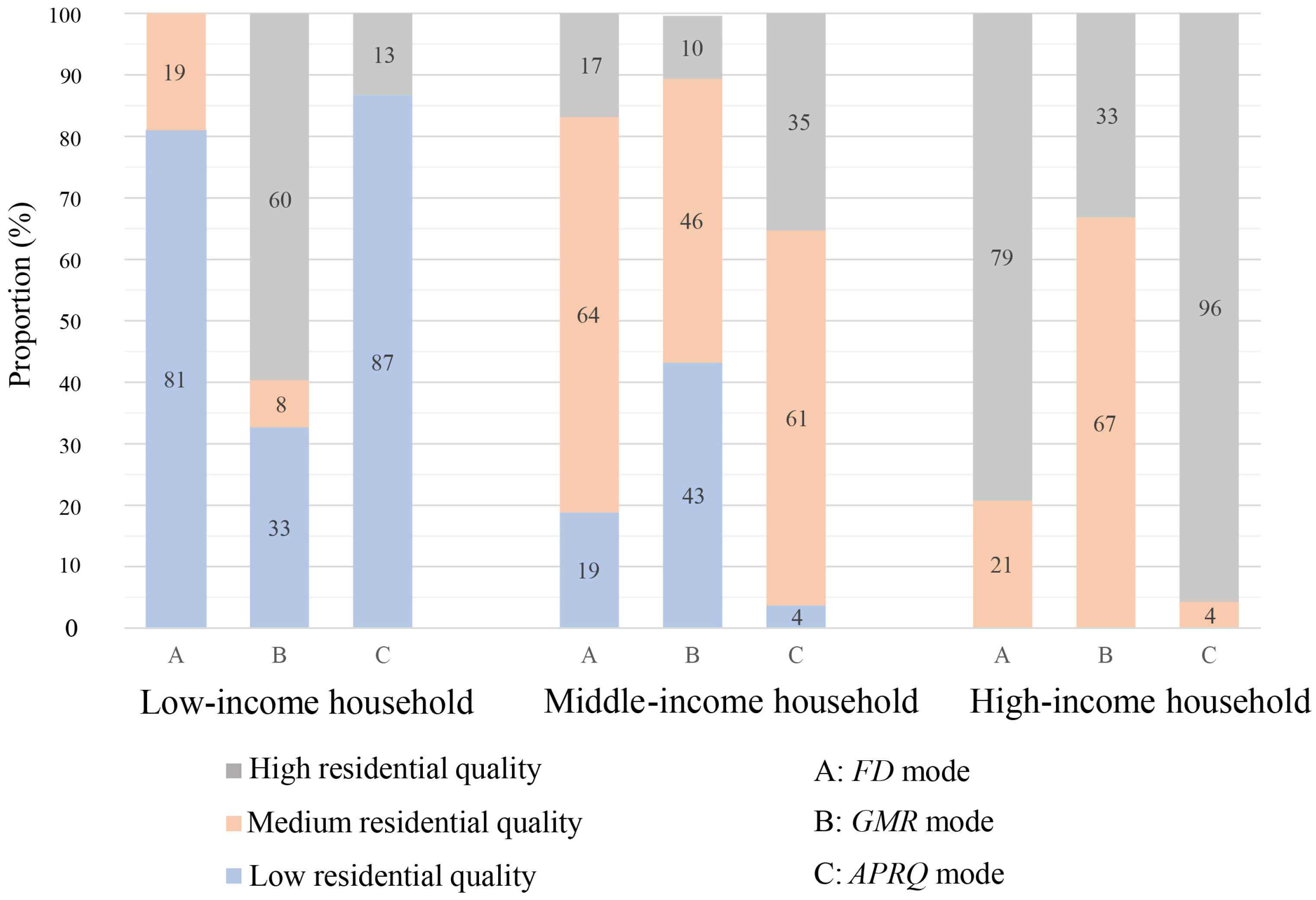 Buildings 15 00192 g017