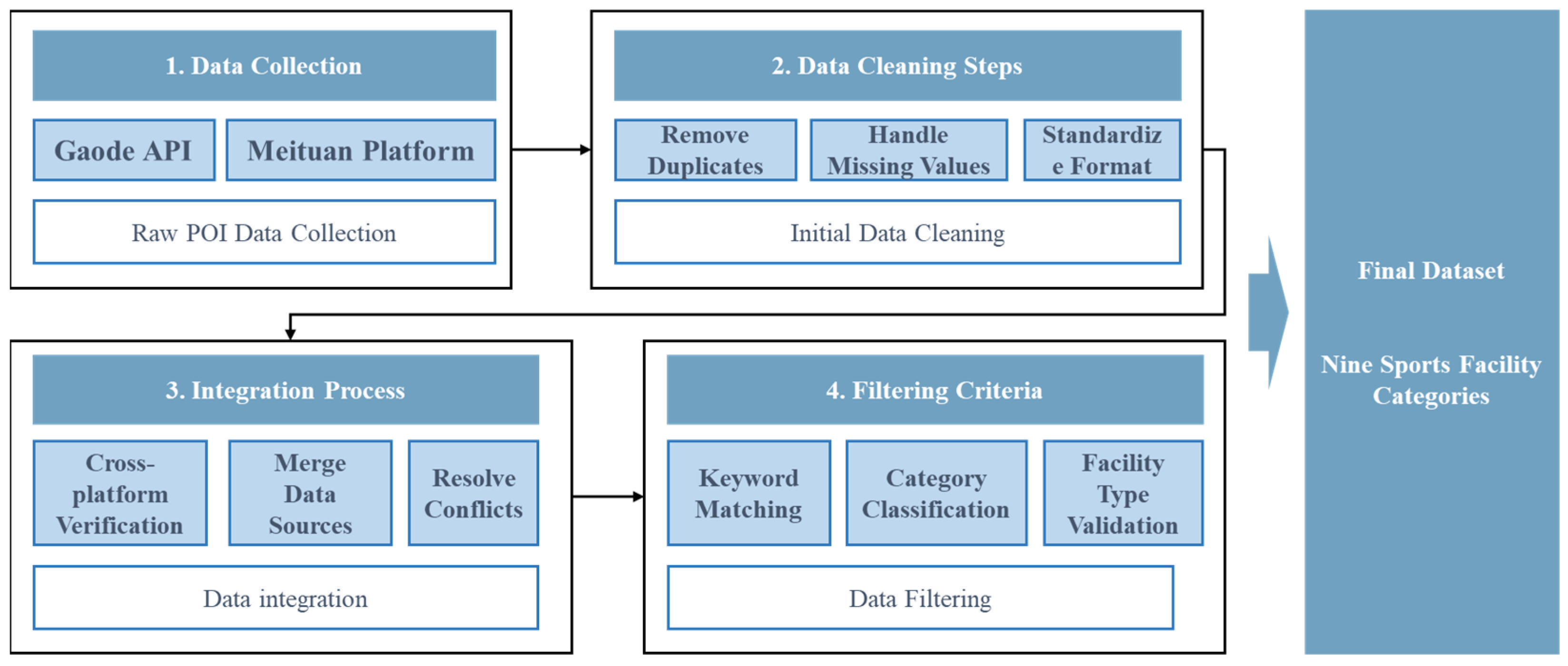 Buildings 15 00193 g002
