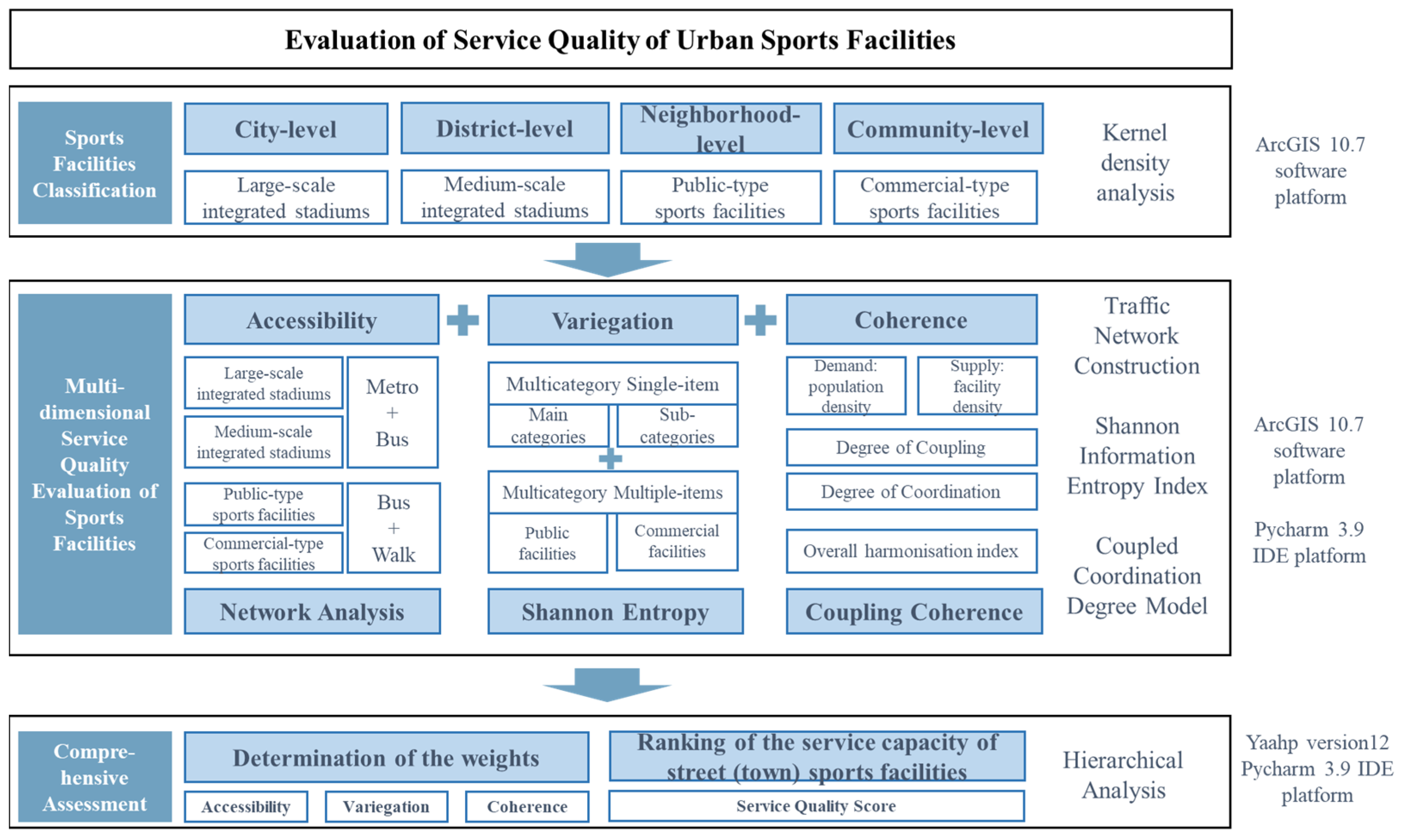 Buildings 15 00193 g003