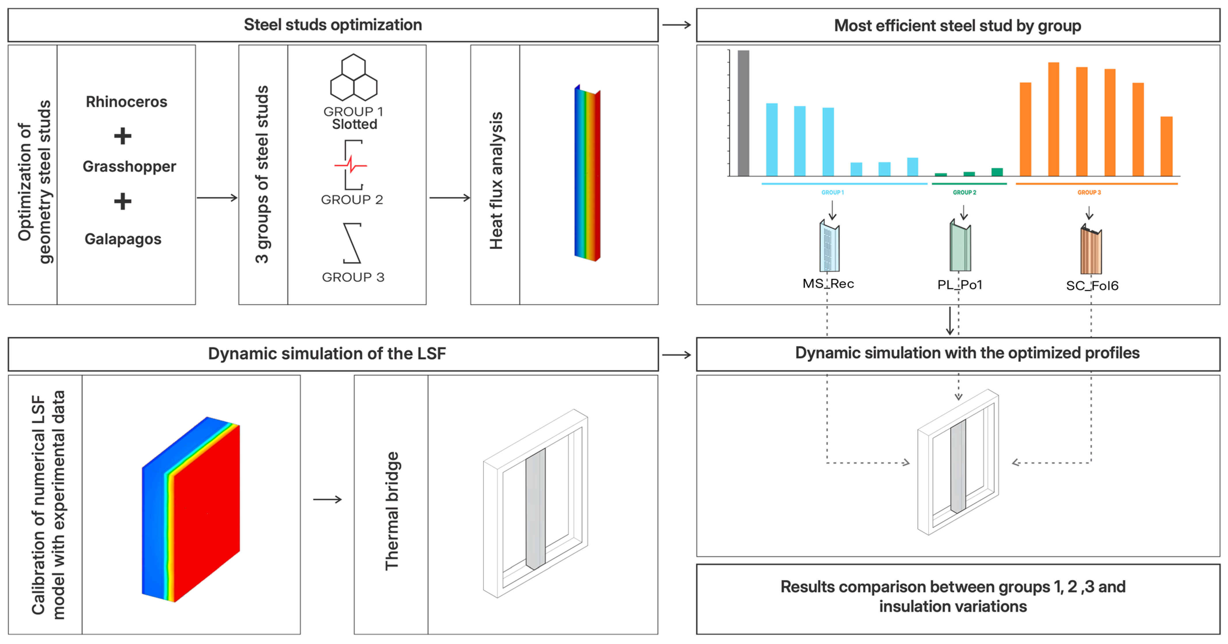 Buildings 15 00194 g002