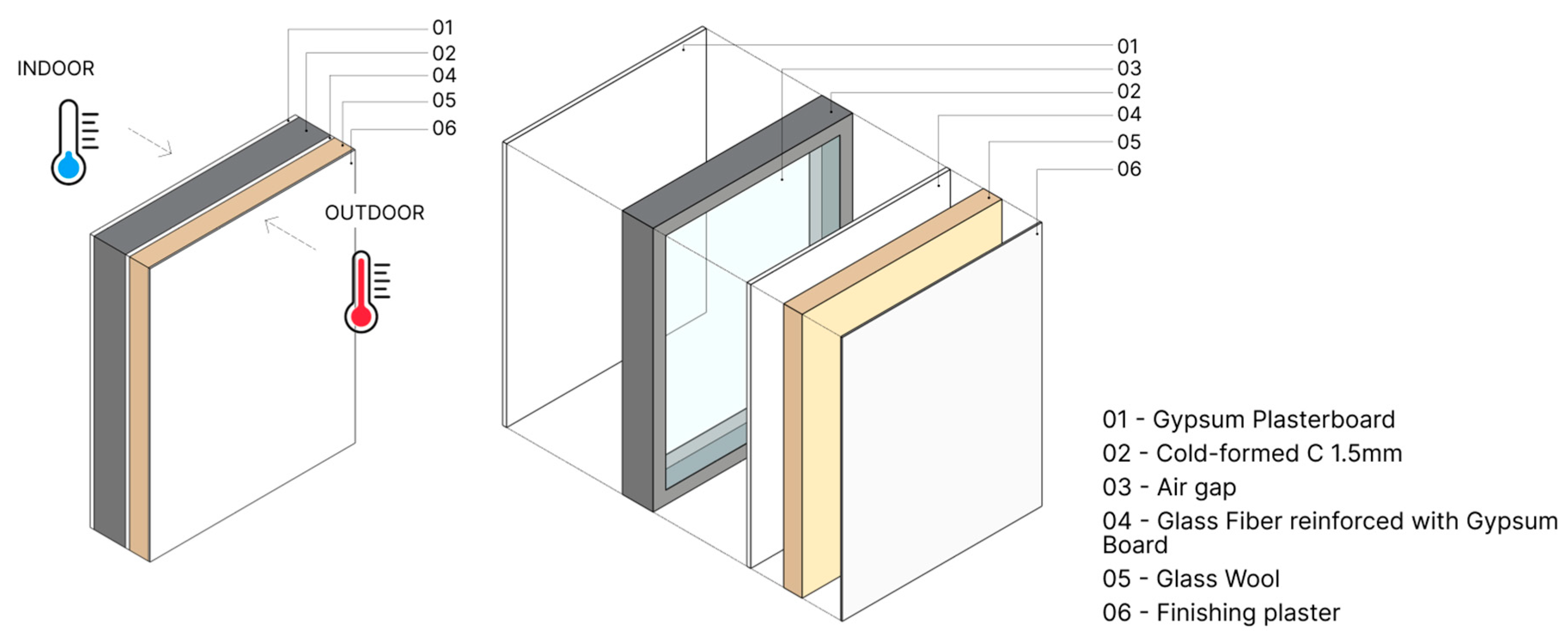 Buildings 15 00194 g003