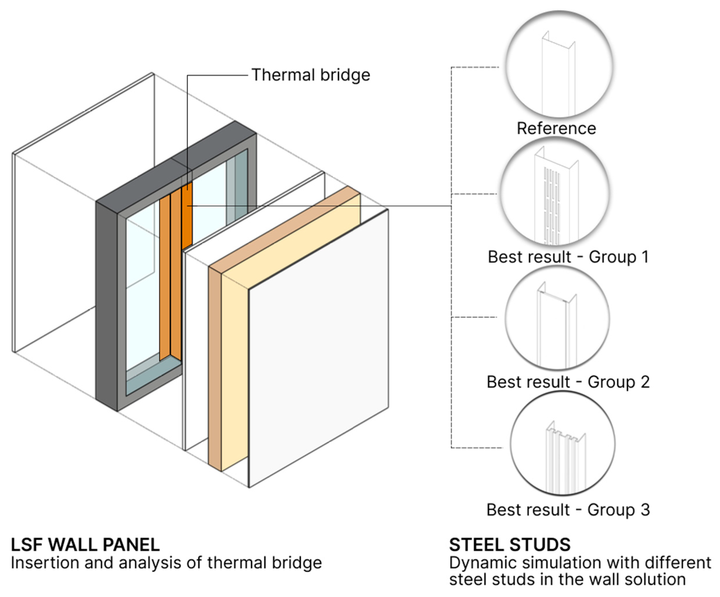 Buildings 15 00194 g004