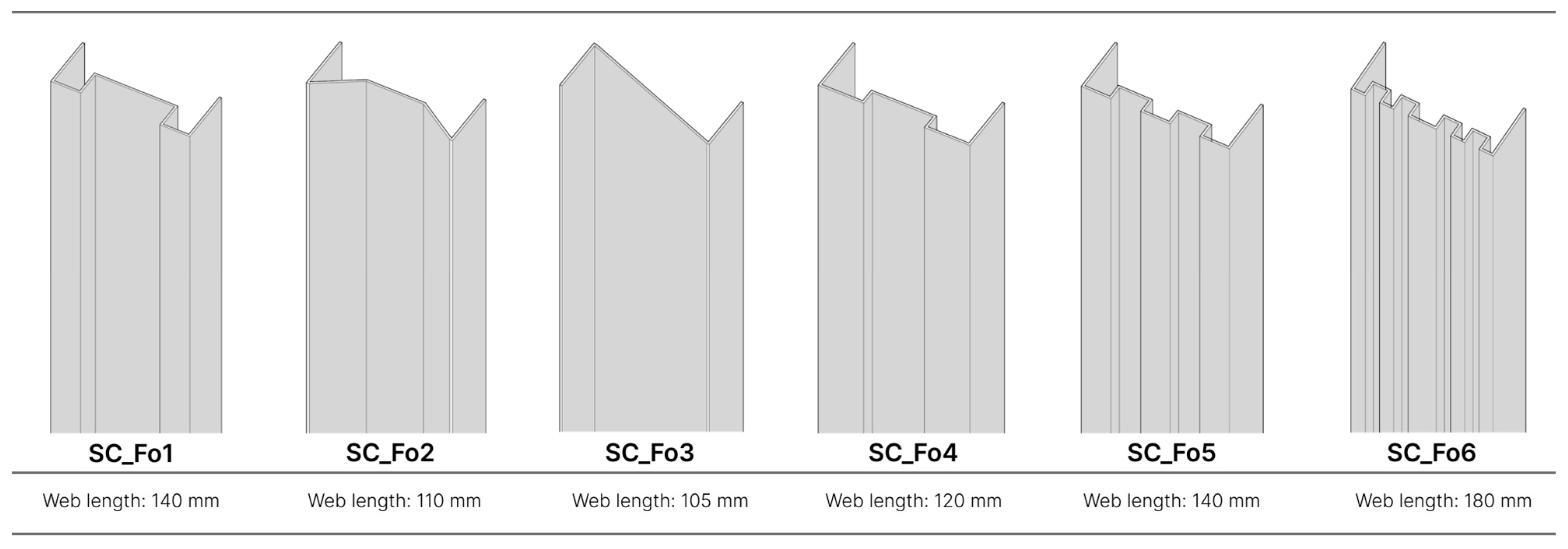 Buildings 15 00194 g007