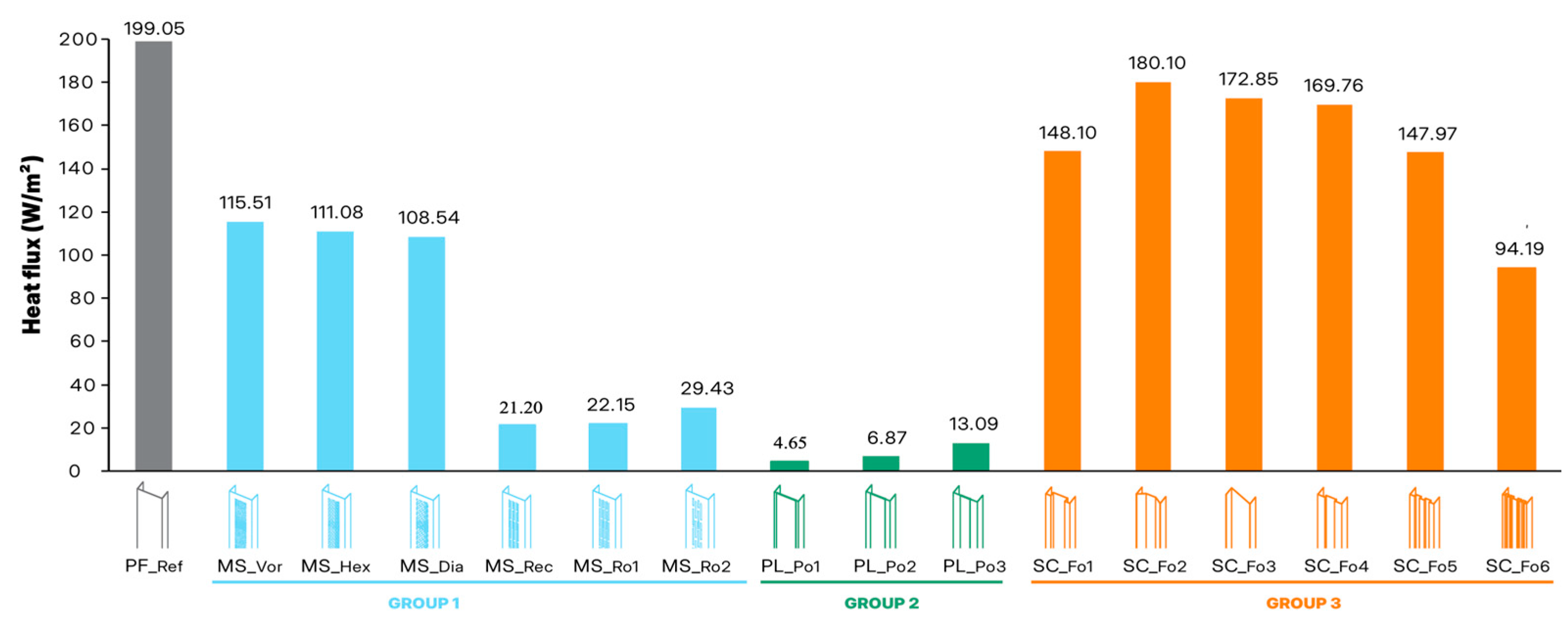 Buildings 15 00194 g013