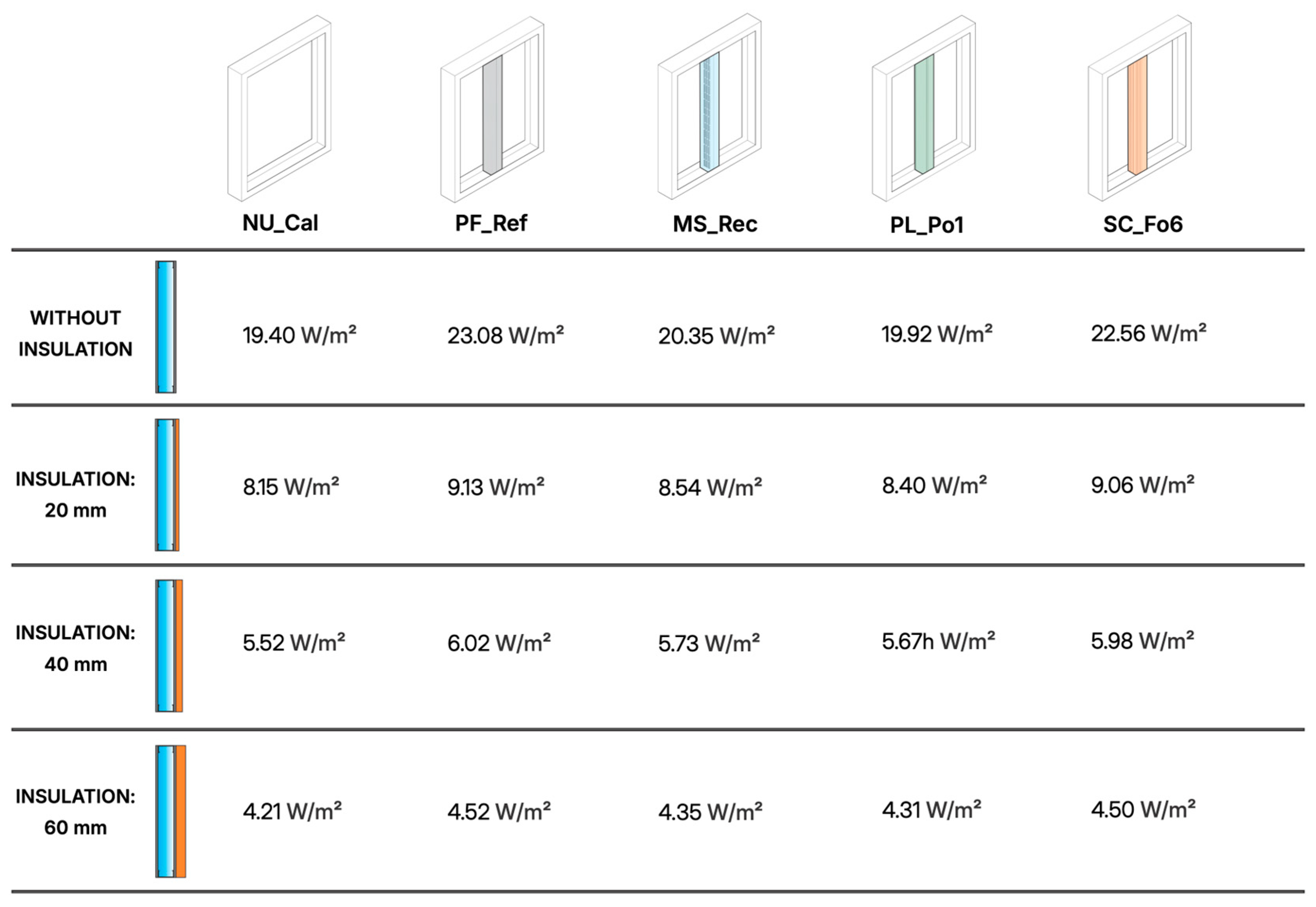Buildings 15 00194 g015