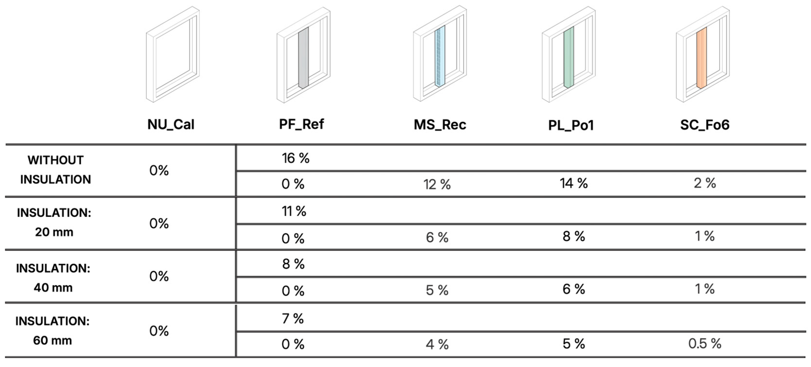 Buildings 15 00194 g016