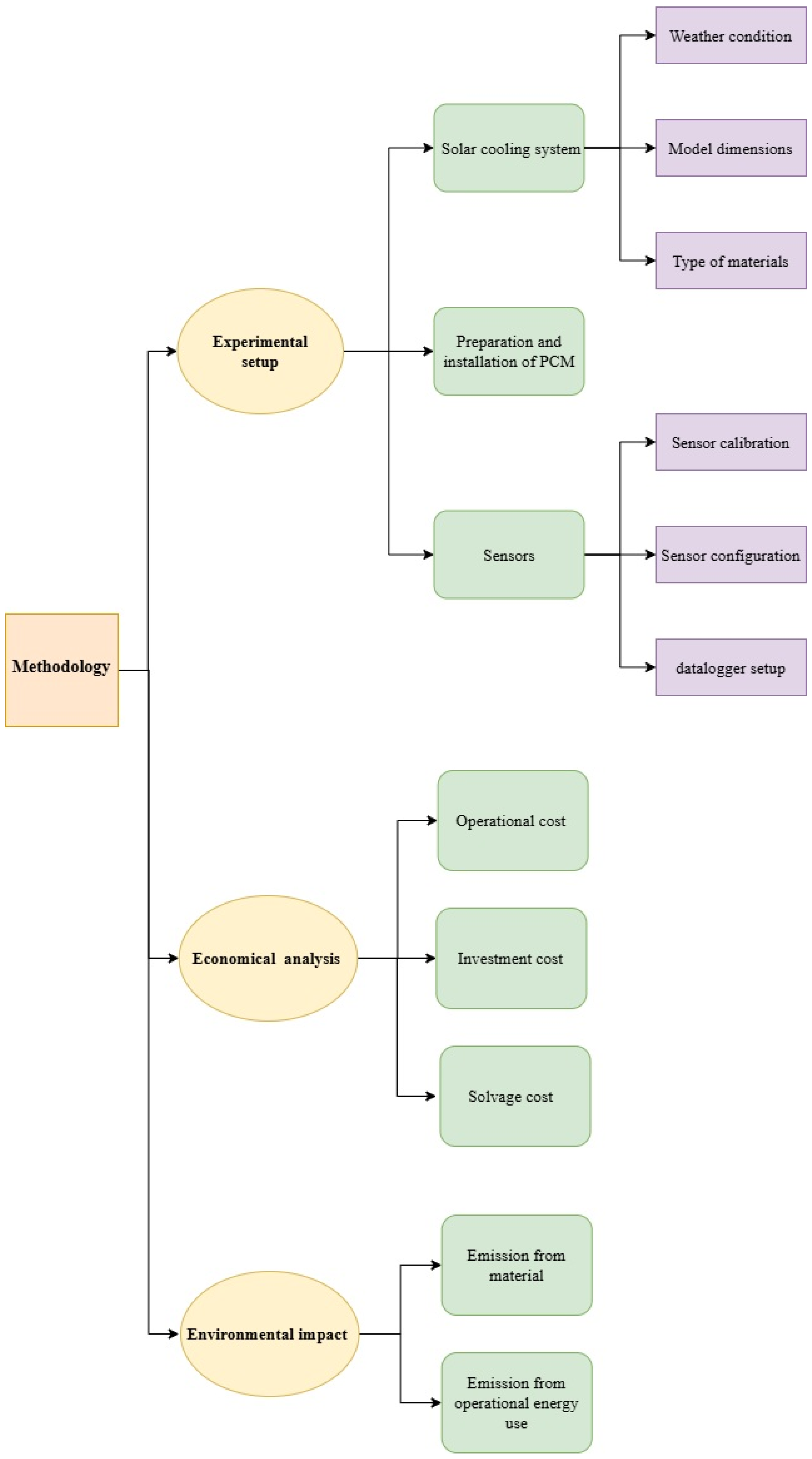 Buildings 15 00198 g001