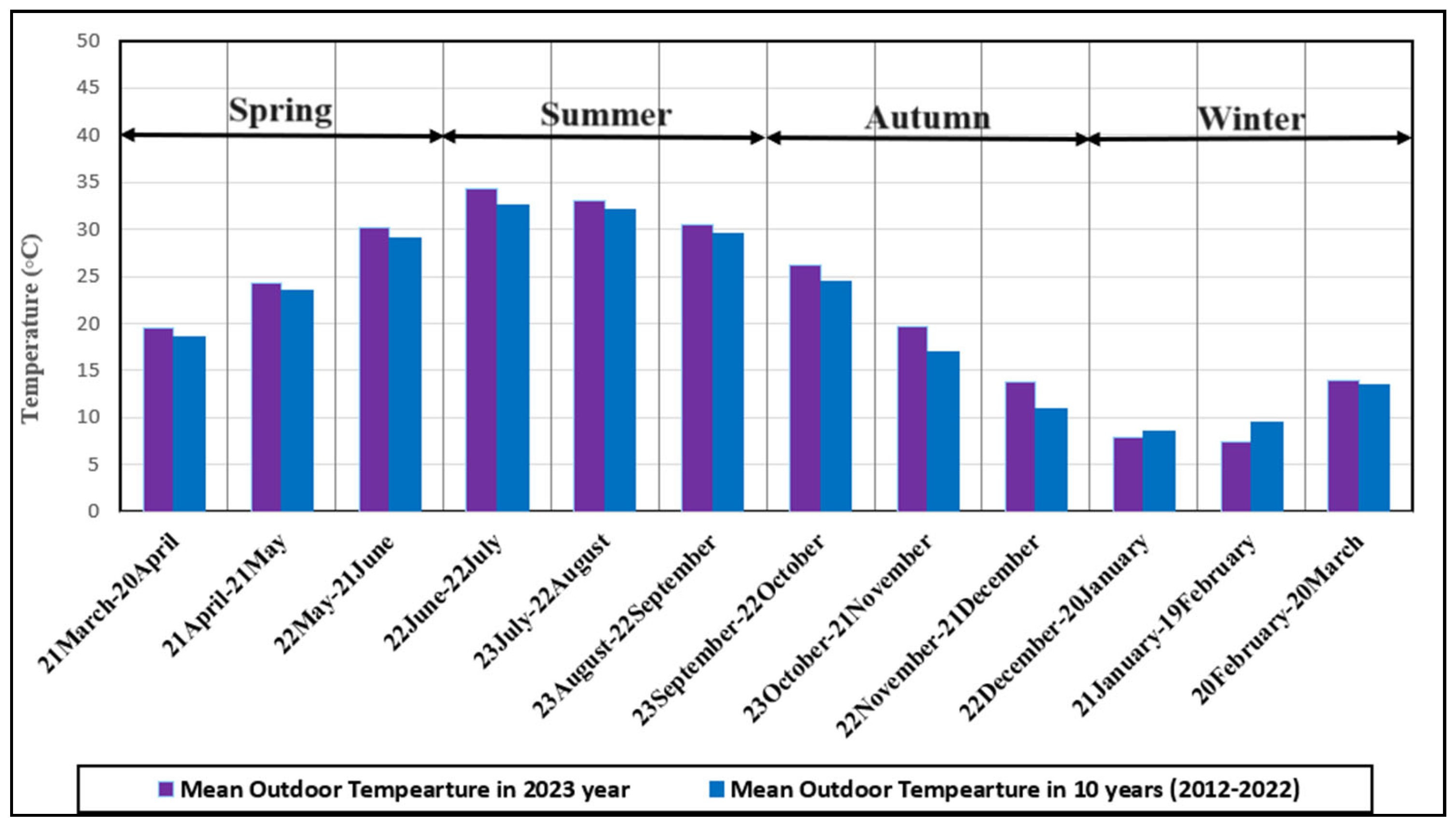 Buildings 15 00198 g002