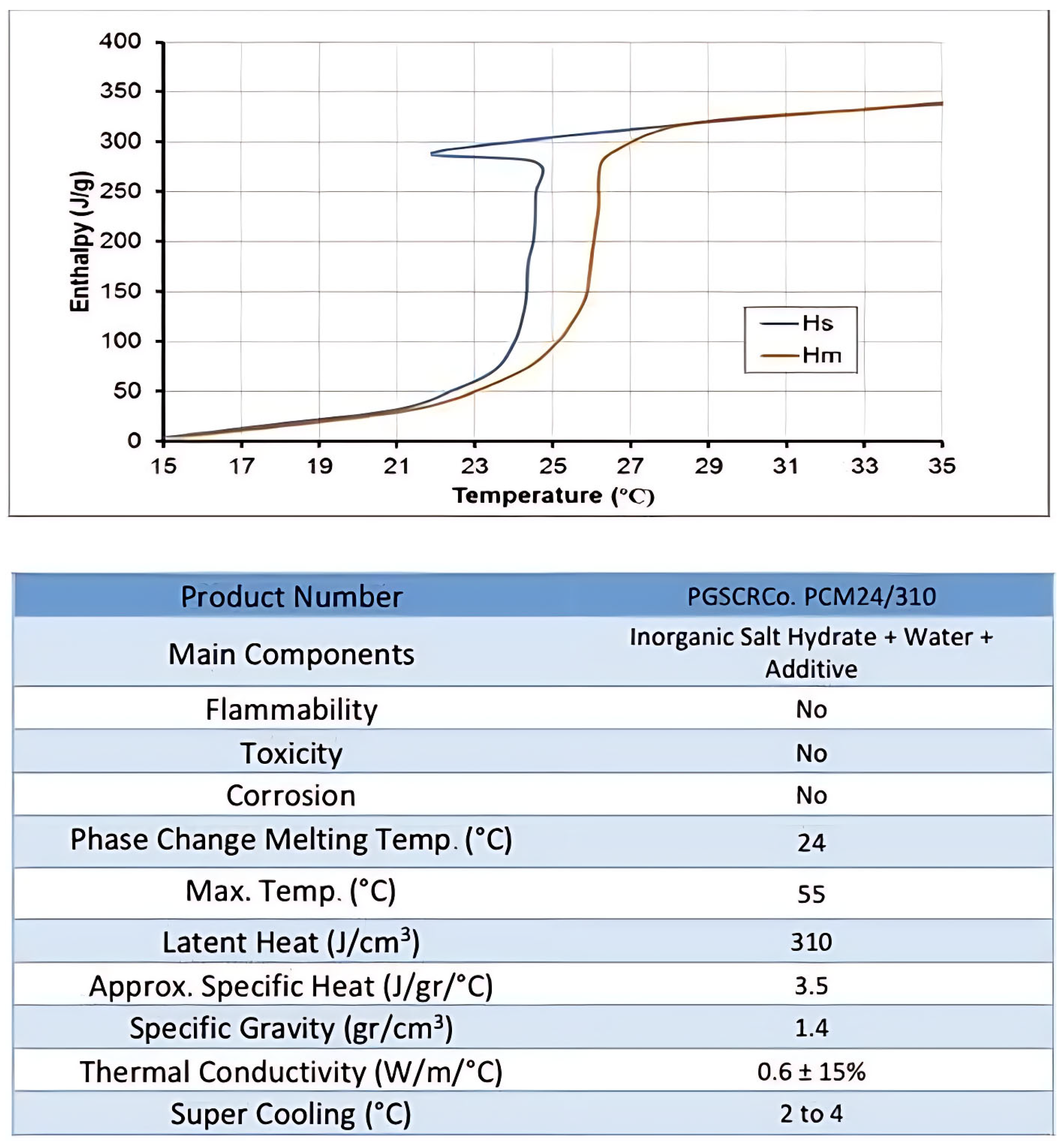 Buildings 15 00198 g005
