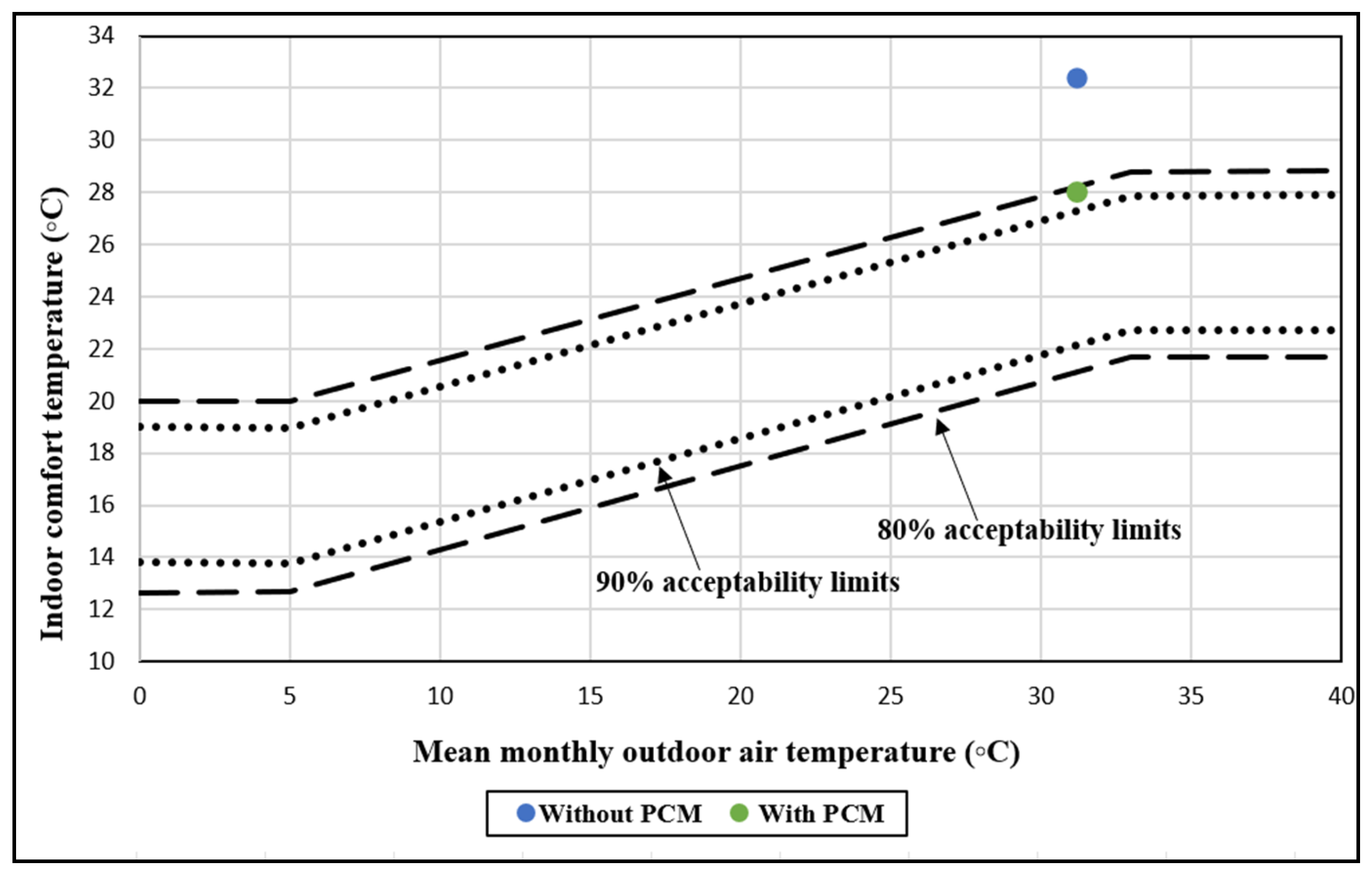 Buildings 15 00198 g012