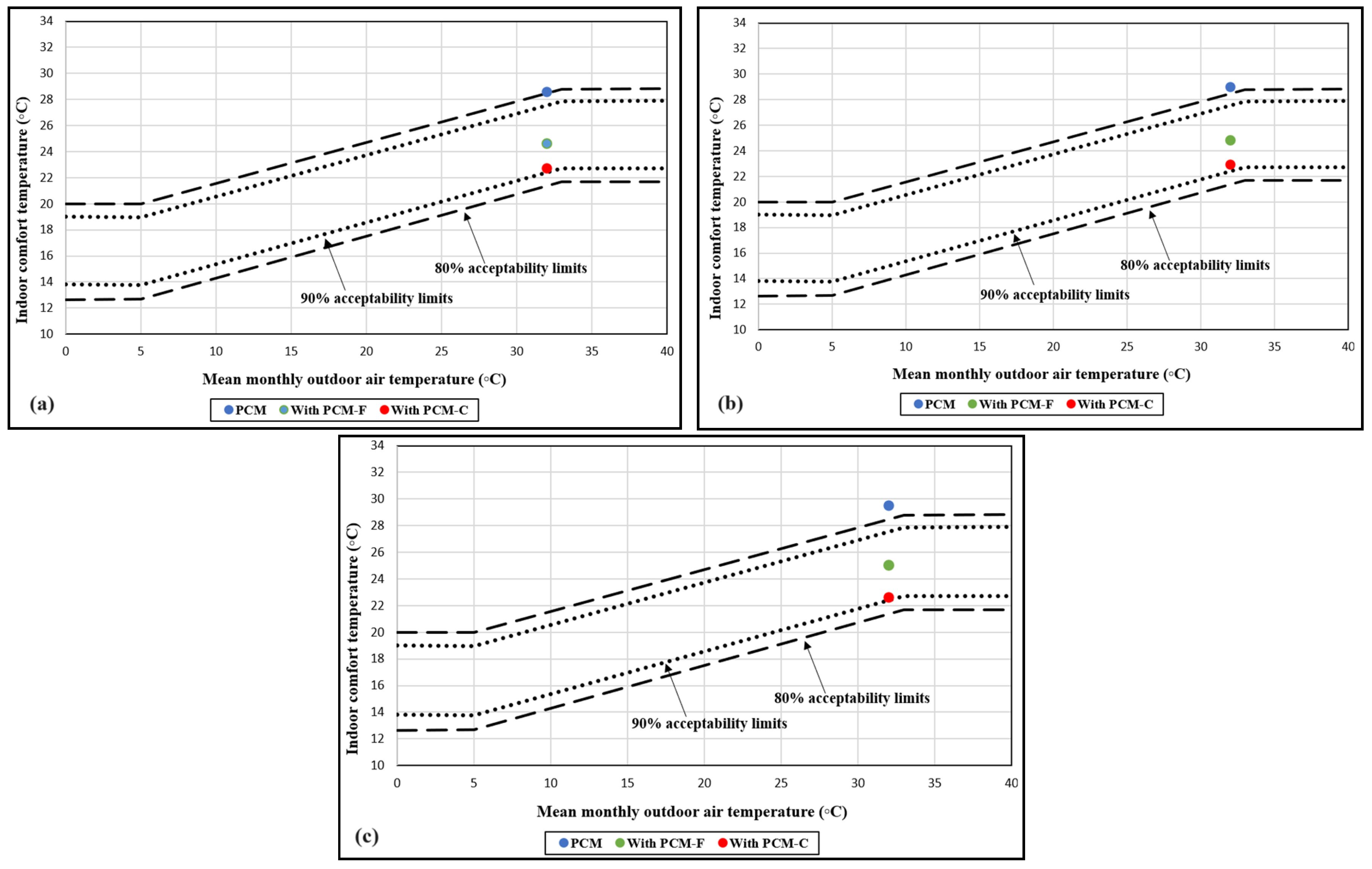 Buildings 15 00198 g015