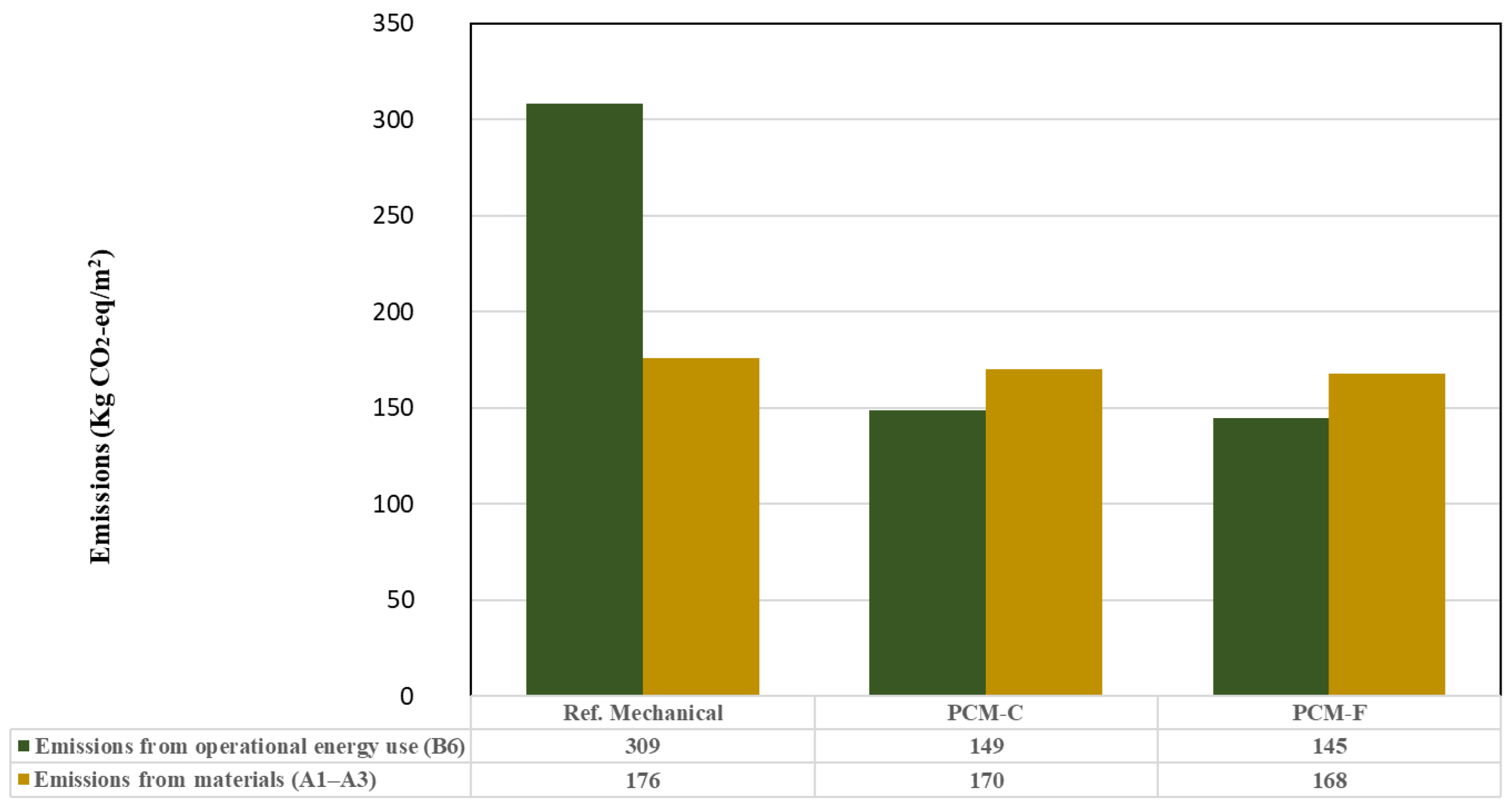Buildings 15 00198 g018
