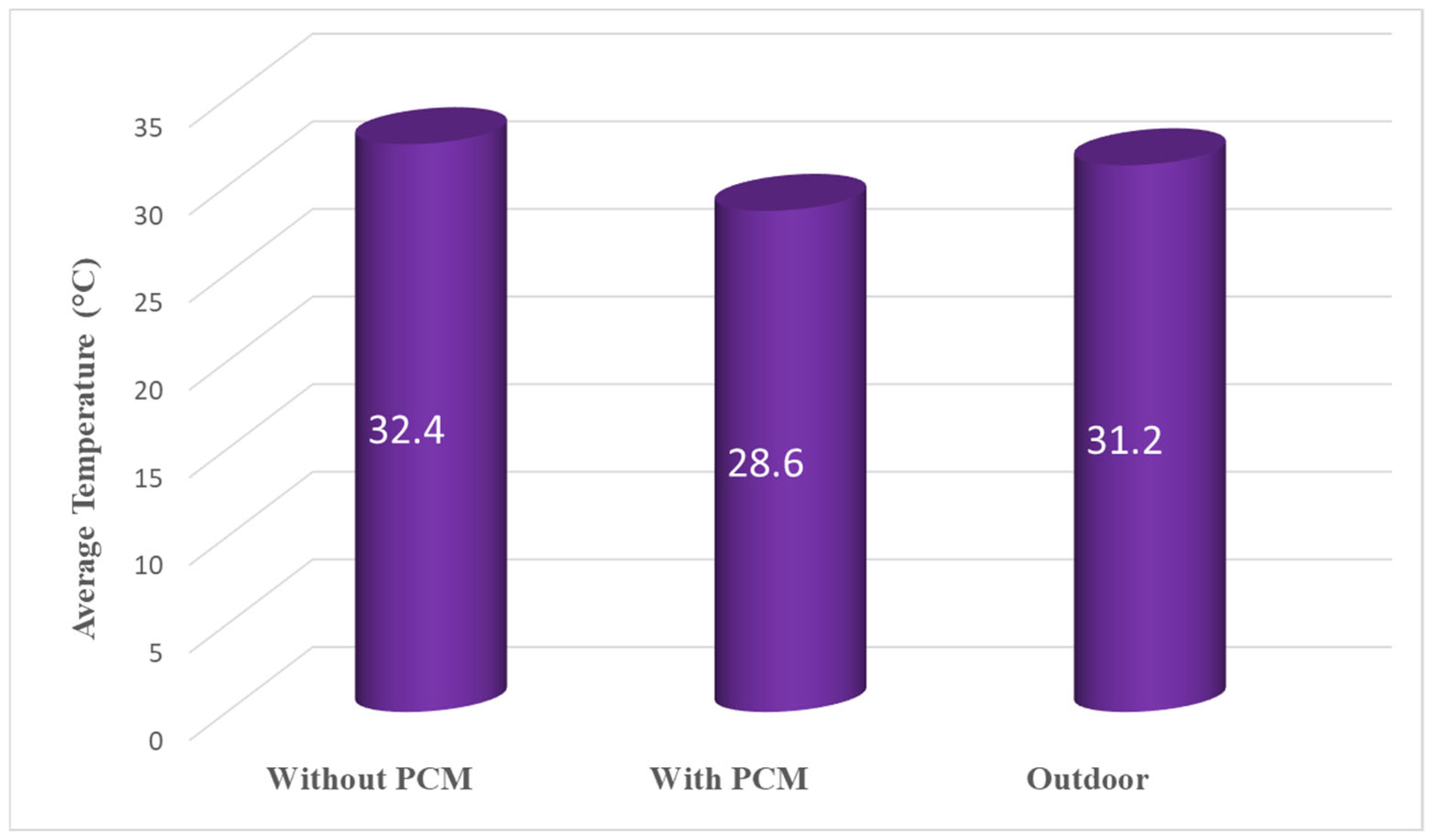 Buildings 15 00198 g019
