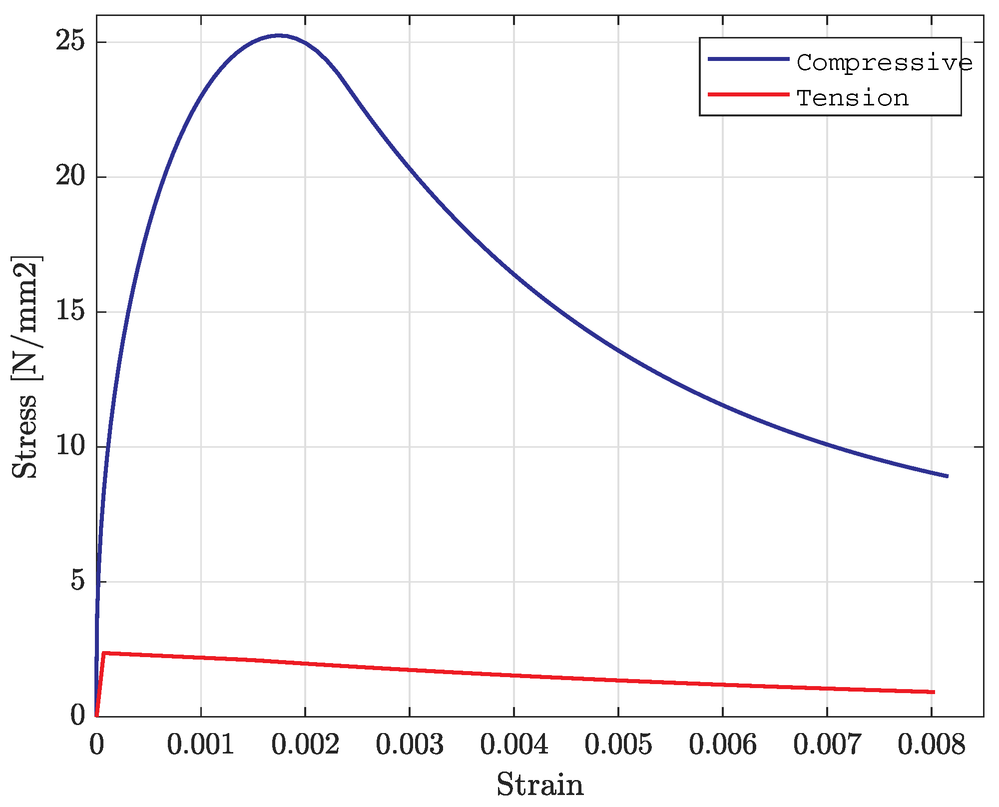 Buildings 15 00200 g005