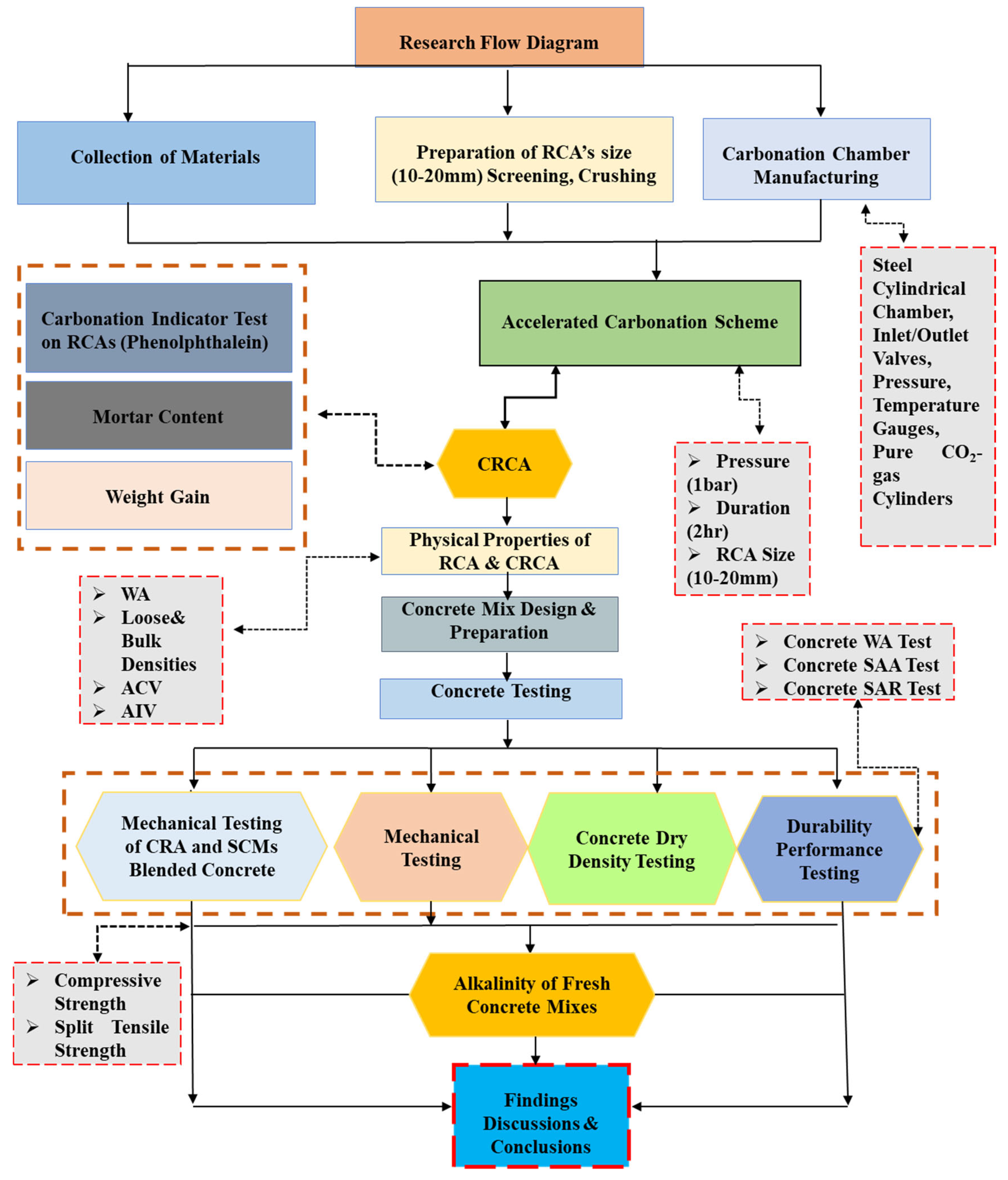 Buildings 15 00201 g001