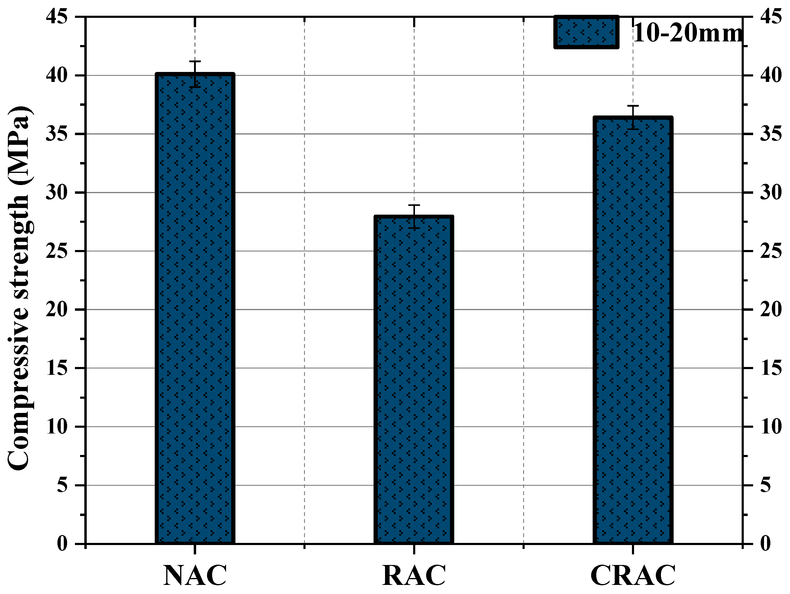Buildings 15 00201 g008