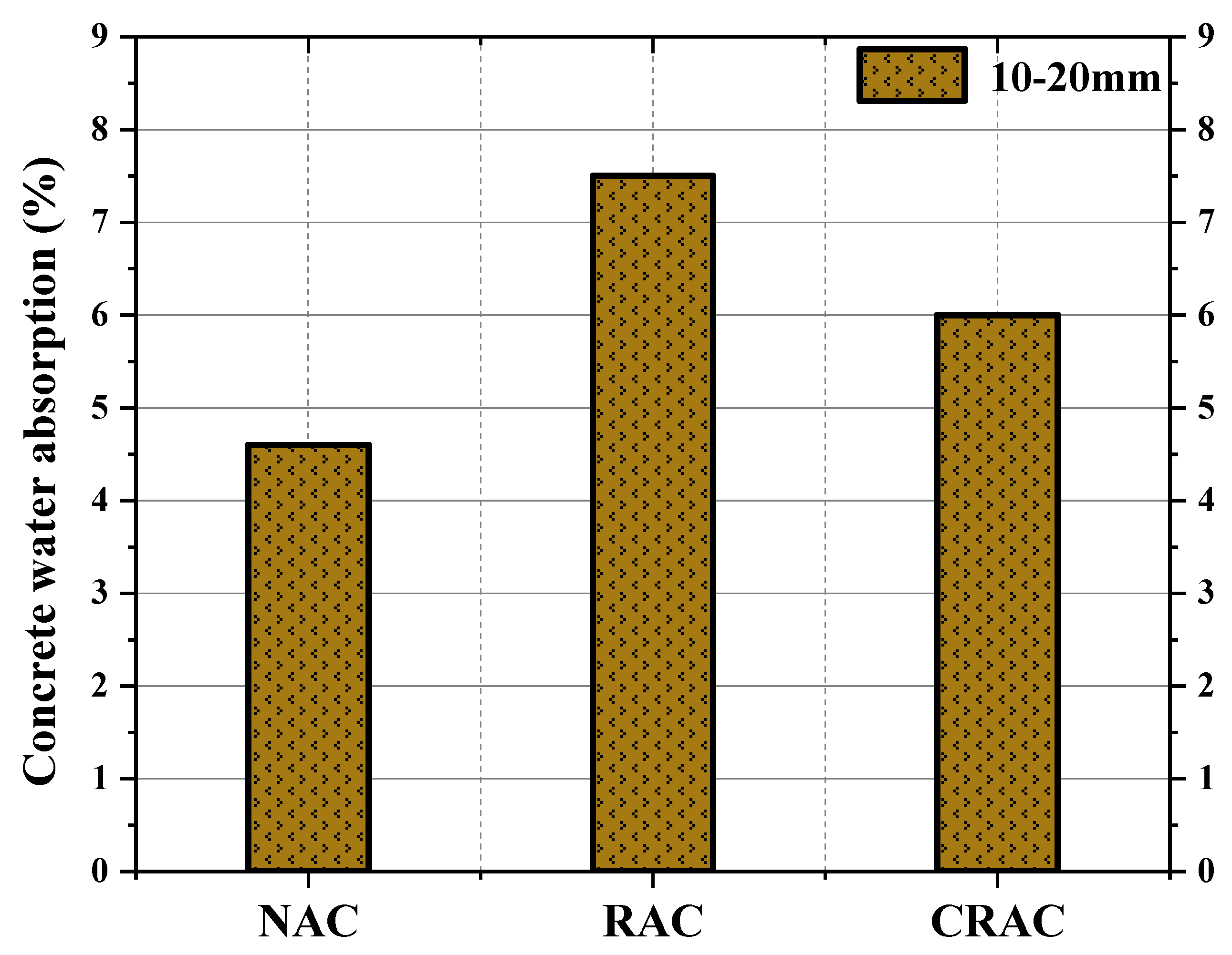 Buildings 15 00201 g011