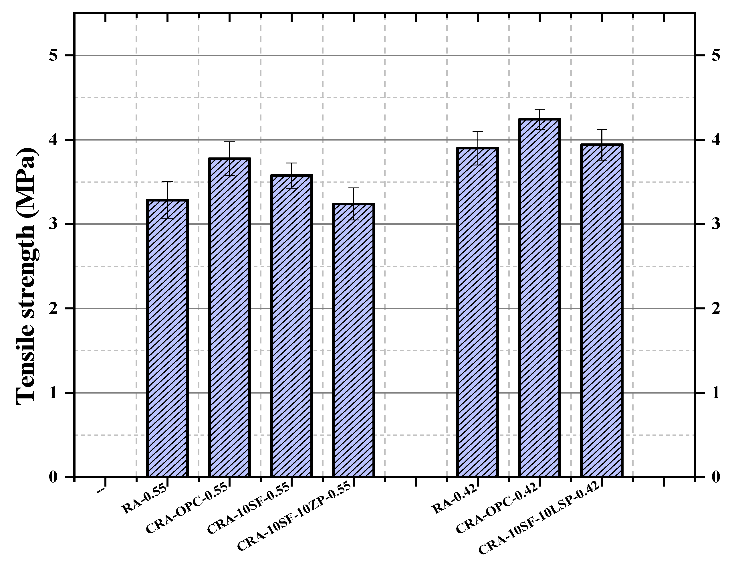 Buildings 15 00201 g018