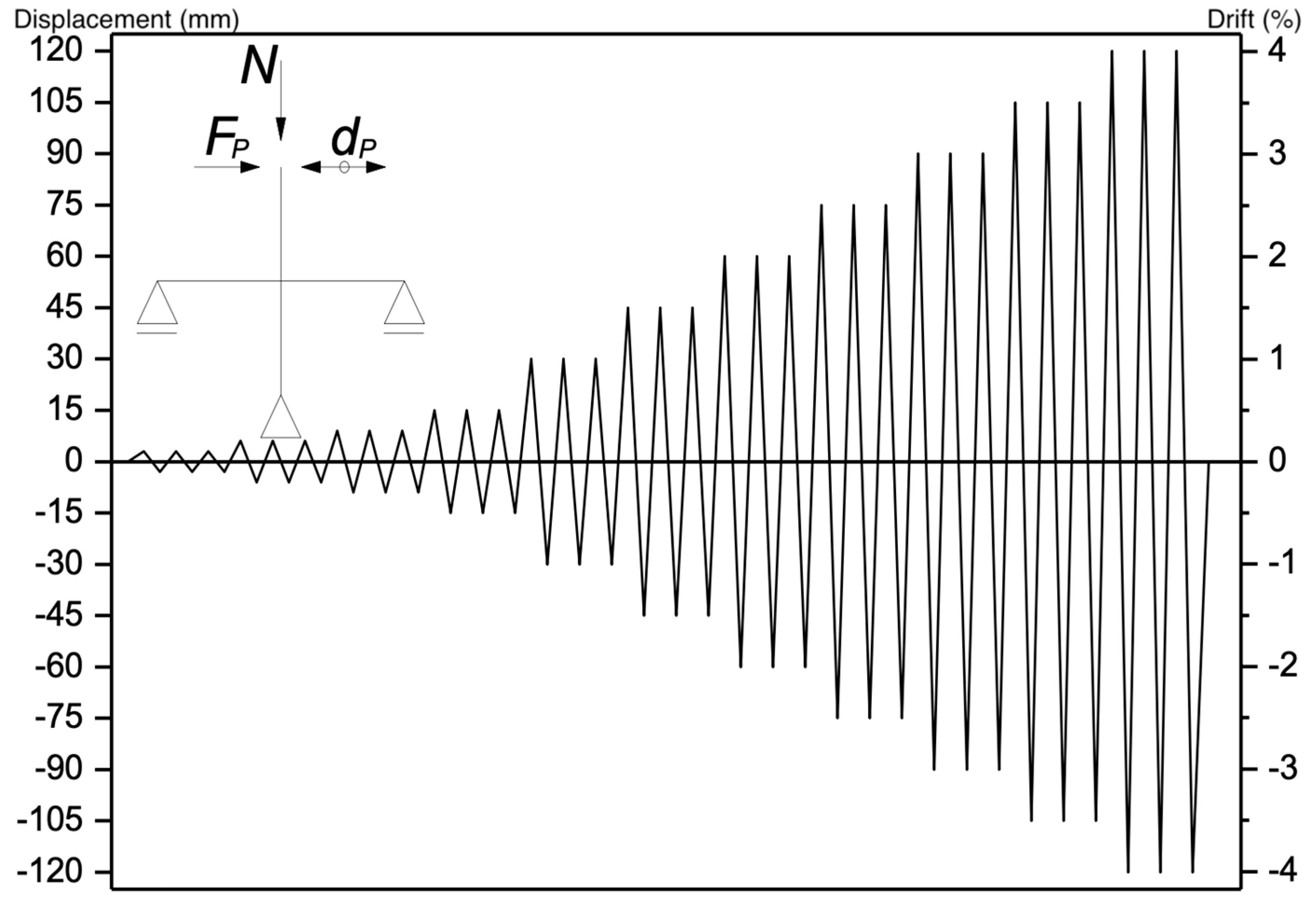 Buildings 15 00202 g006